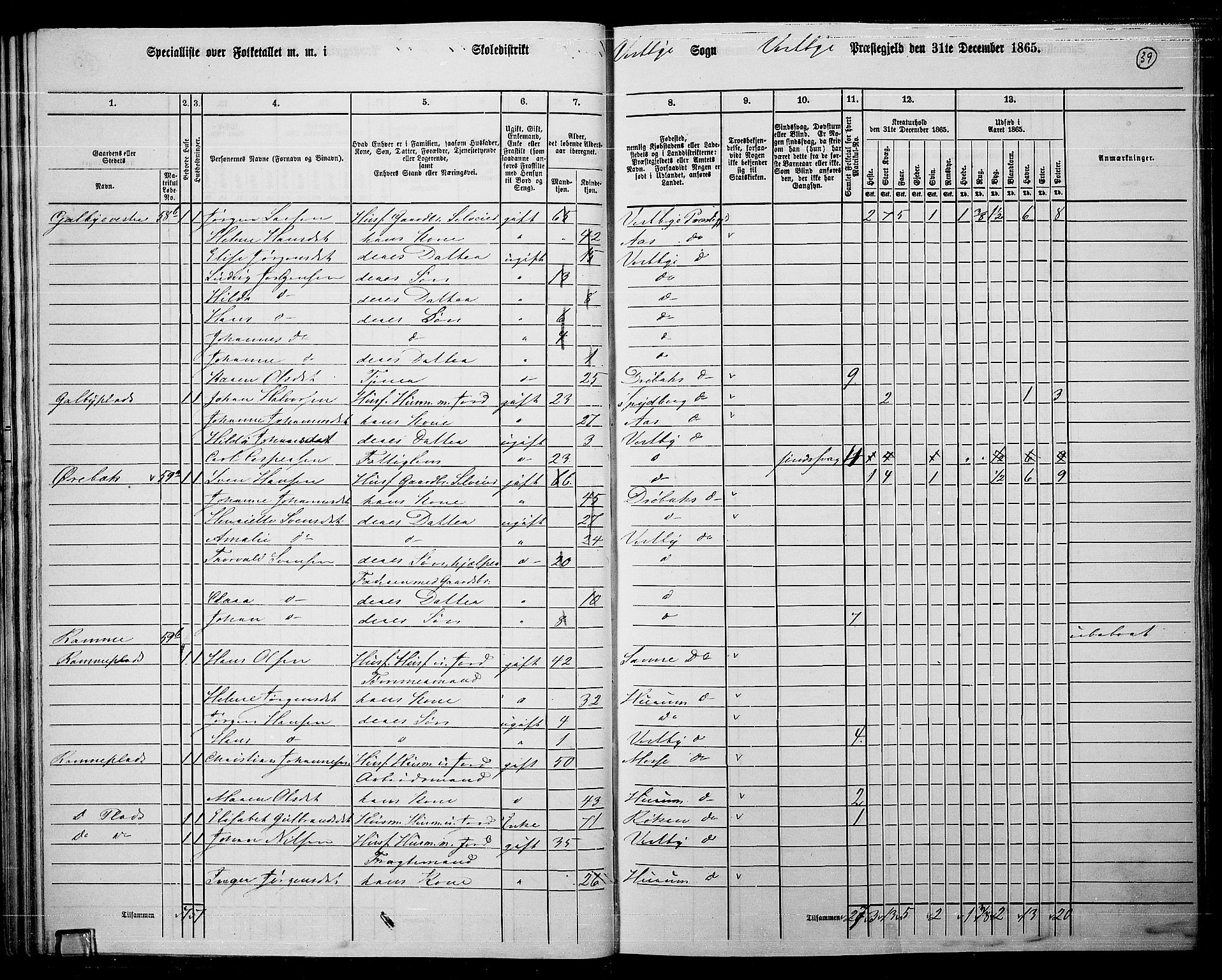 RA, 1865 census for Vestby, 1865, p. 39