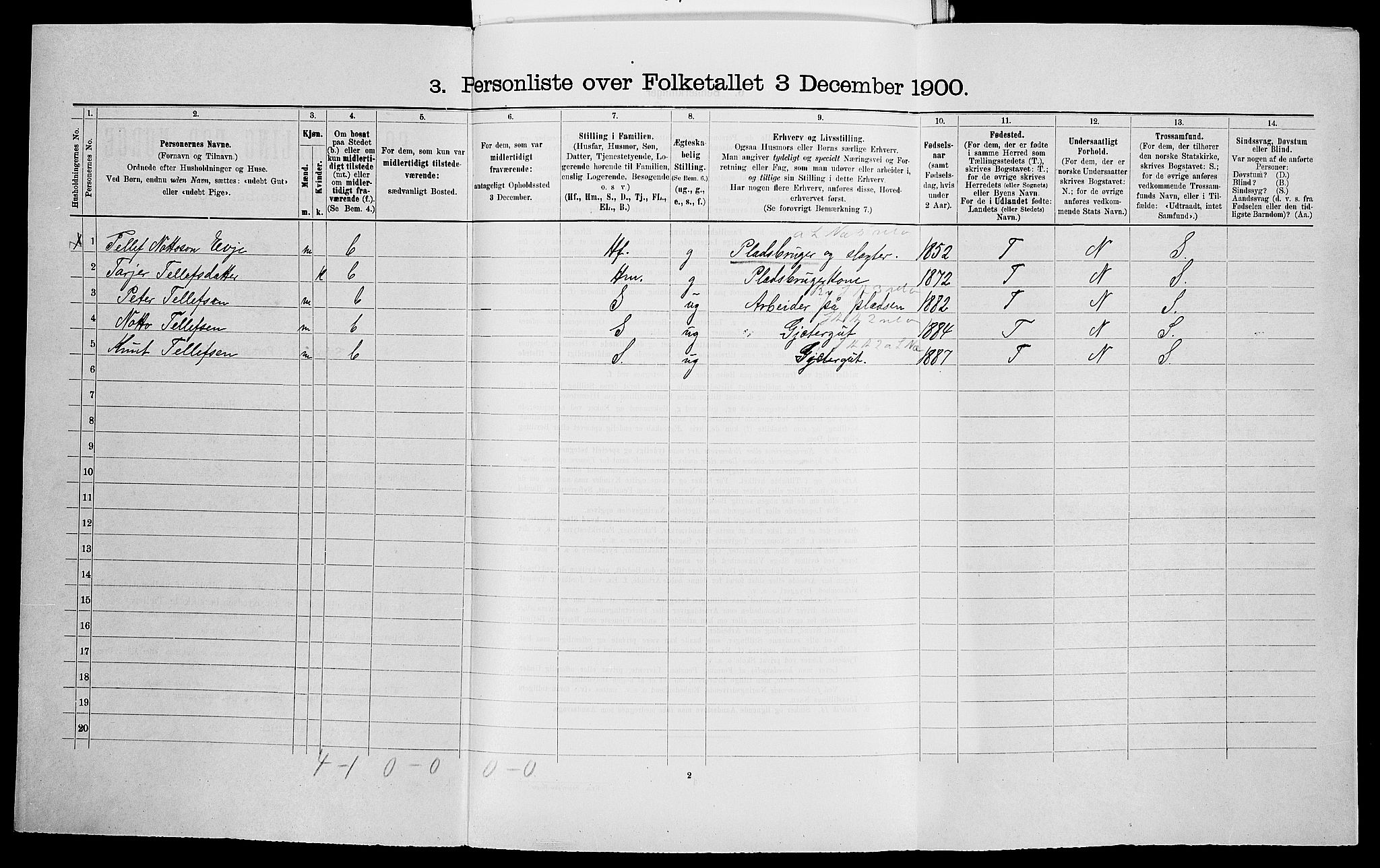 SAK, 1900 census for Evje, 1900, p. 263
