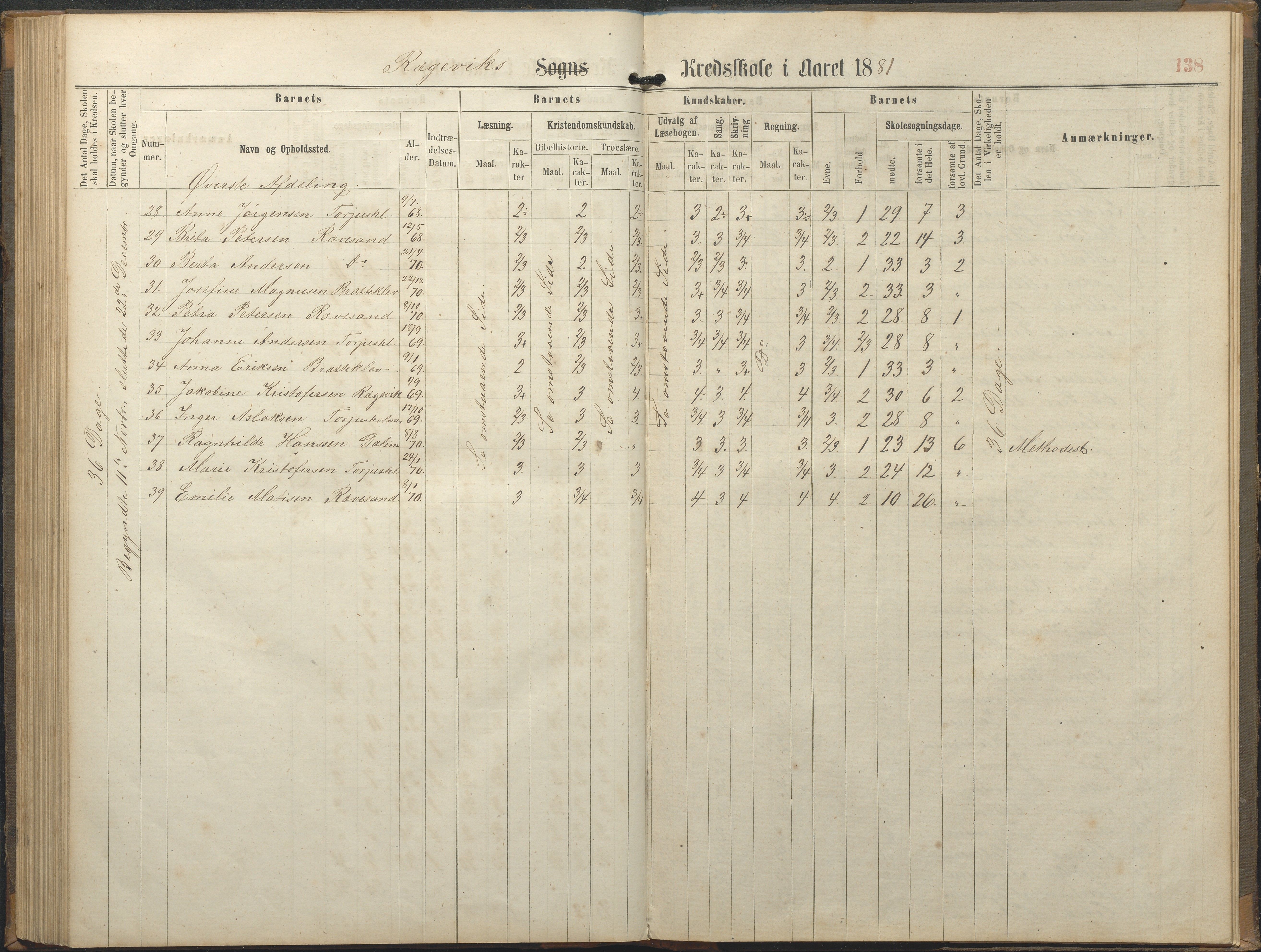 Tromøy kommune frem til 1971, AAKS/KA0921-PK/04/L0064: Rægevik - Karakterprotokoll, 1863-1886, p. 137