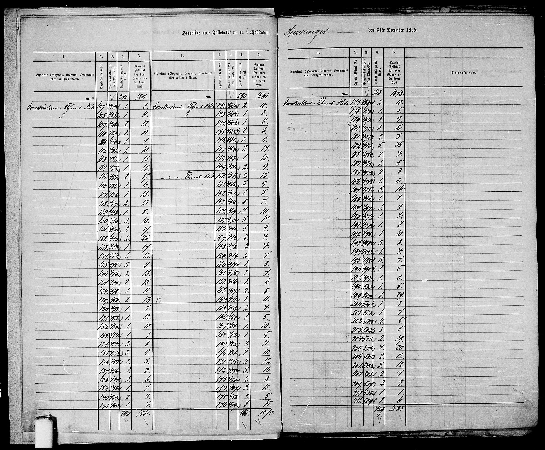 RA, 1865 census for Stavanger, 1865, p. 6