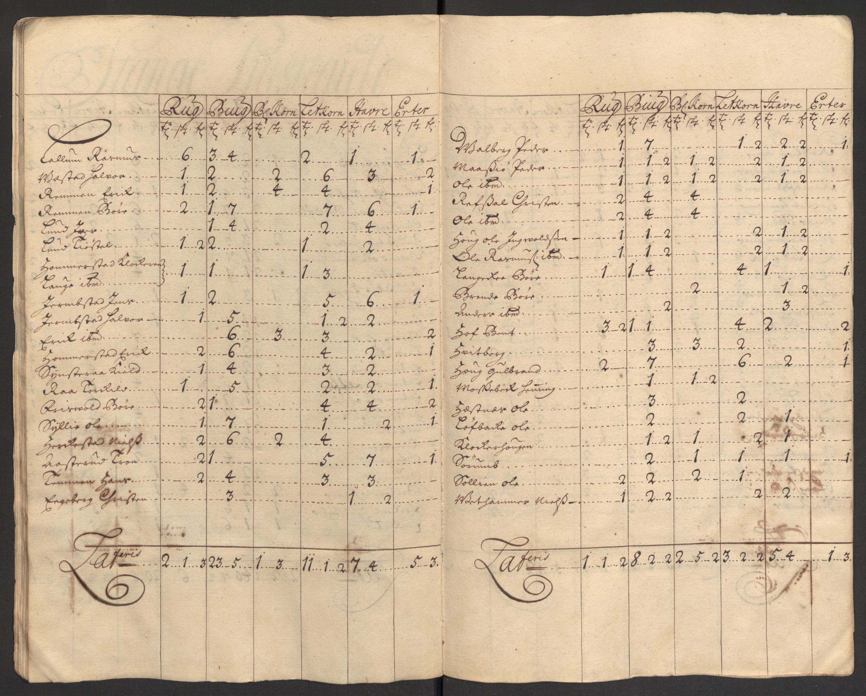 Rentekammeret inntil 1814, Reviderte regnskaper, Fogderegnskap, AV/RA-EA-4092/R16/L1044: Fogderegnskap Hedmark, 1708, p. 54