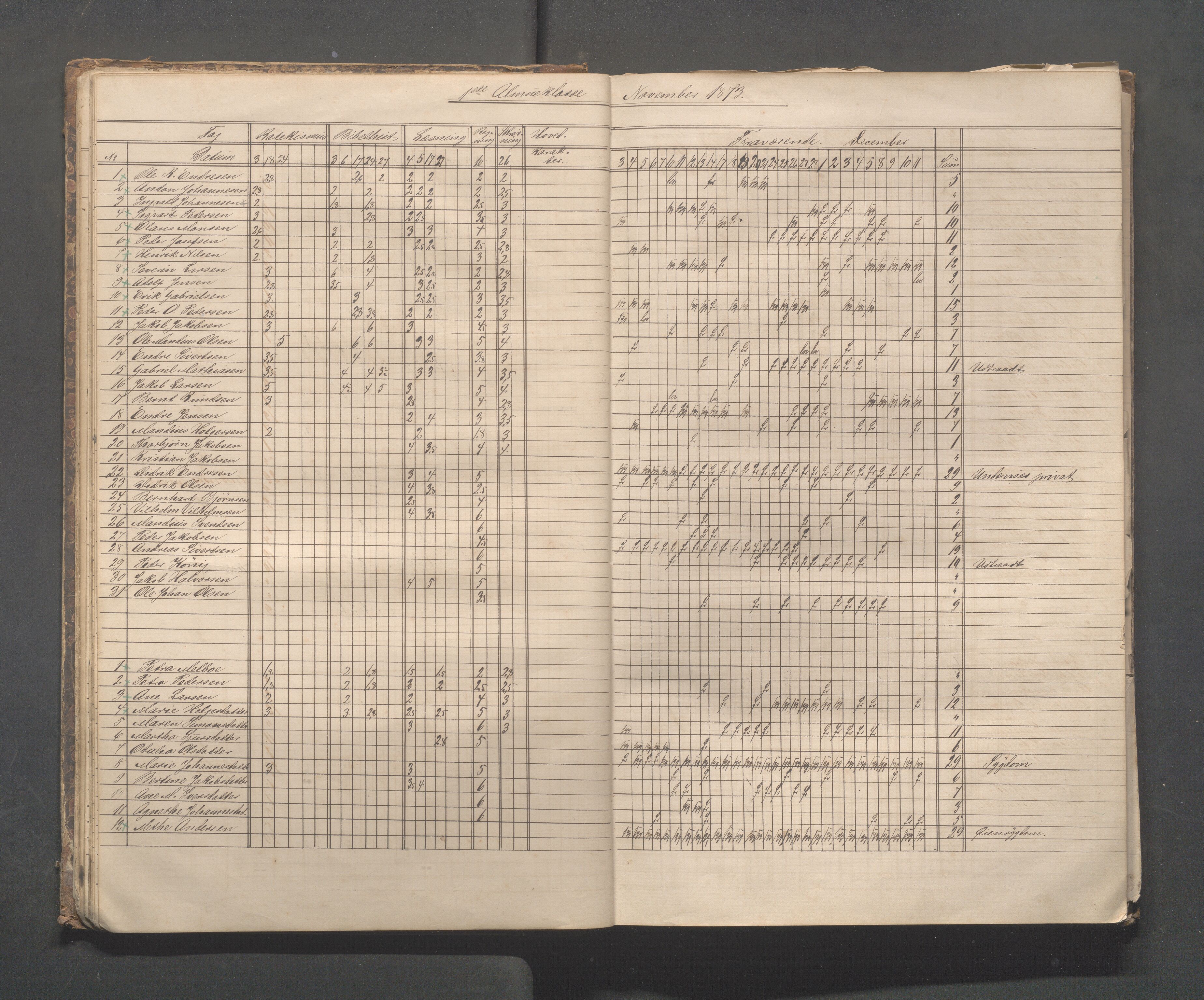 Skudeneshavn kommune - Skudeneshavn skole, IKAR/A-373/F/L0003: Karakterprotokoll, 1872-1878, p. 21