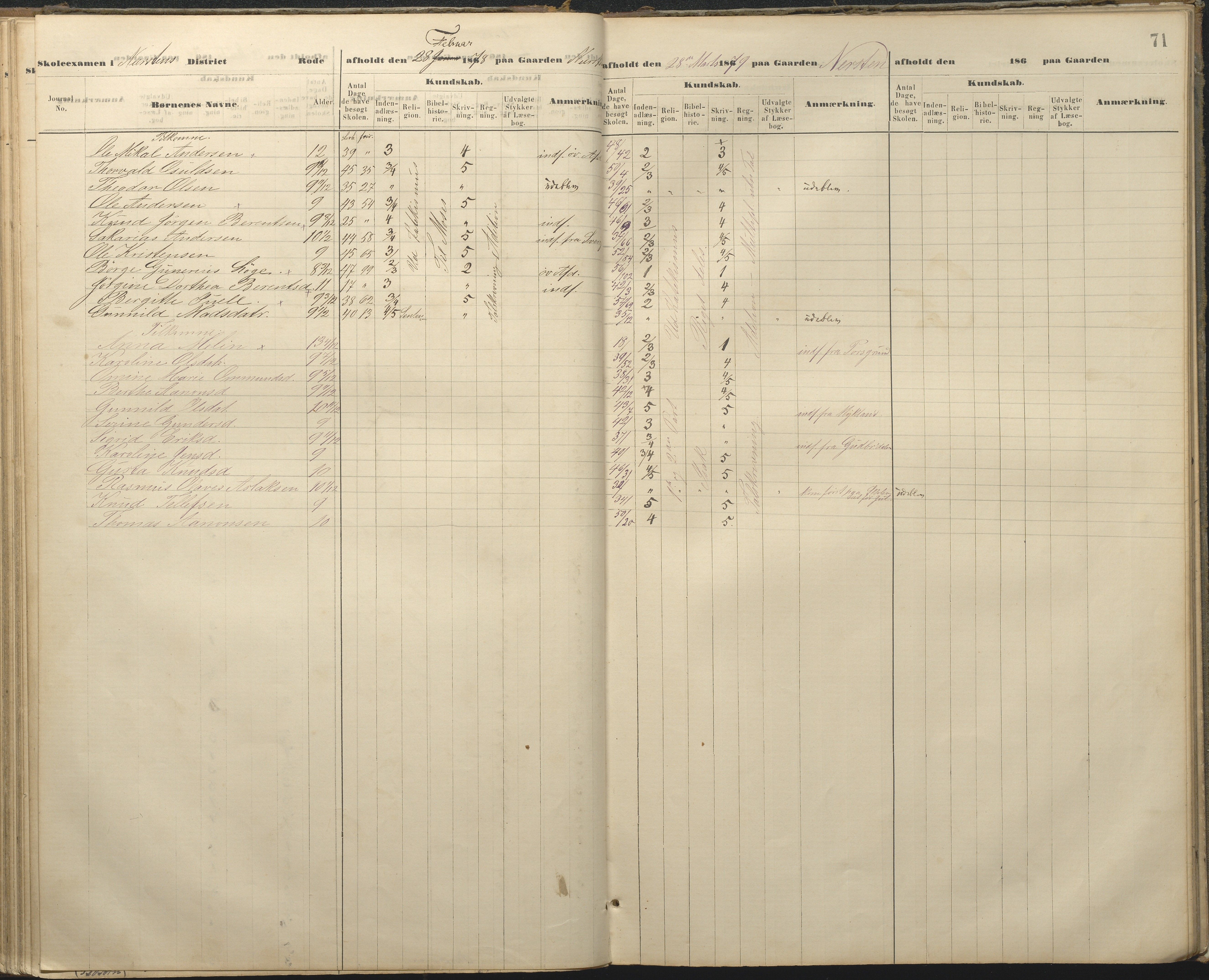 Øyestad kommune frem til 1979, AAKS/KA0920-PK/06/06A/L0048: Eksamensprotokoll, 1866-1879, p. 70