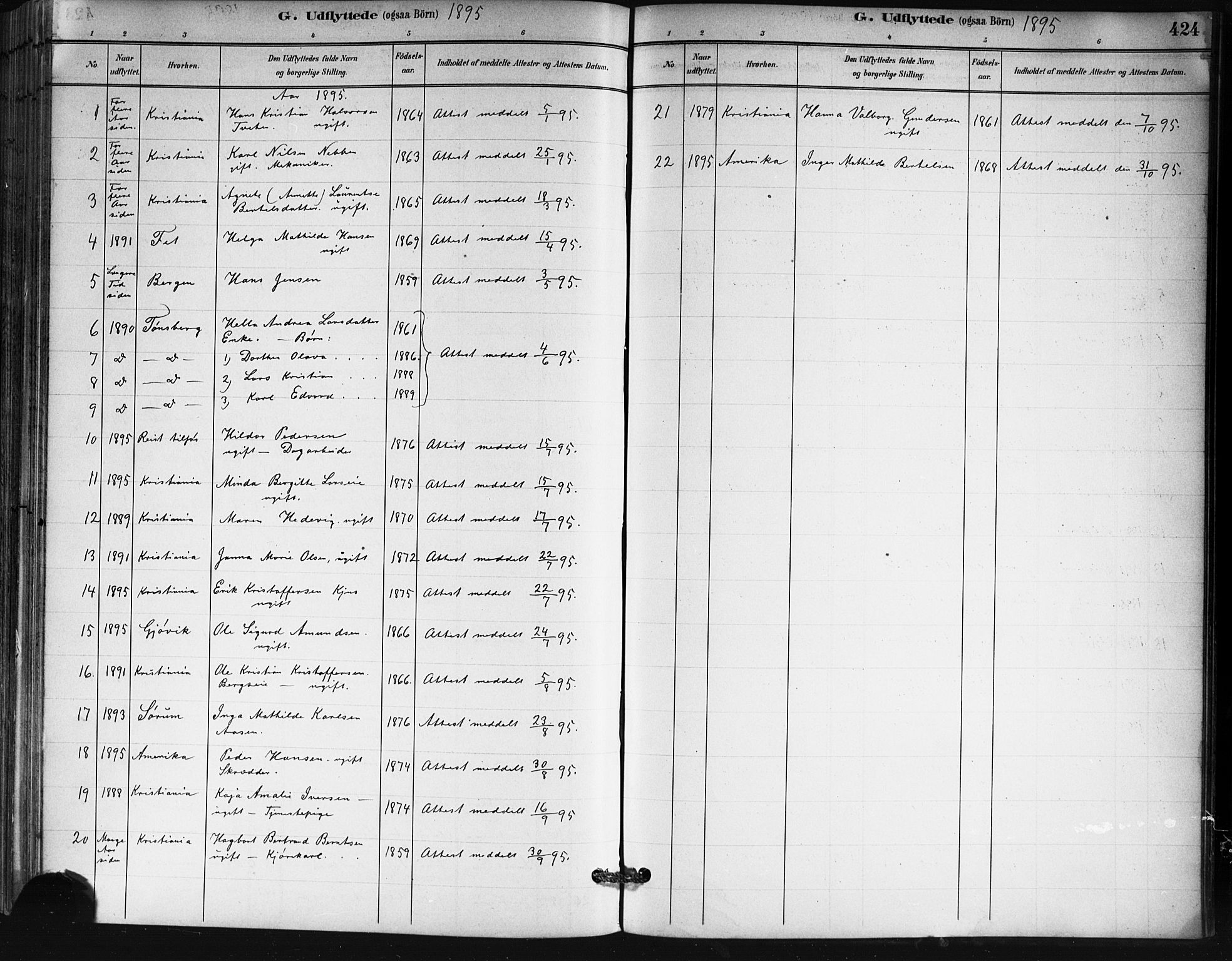 Skedsmo prestekontor Kirkebøker, SAO/A-10033a/G/Ga/L0004: Parish register (copy) no. I 4, 1883-1895, p. 424