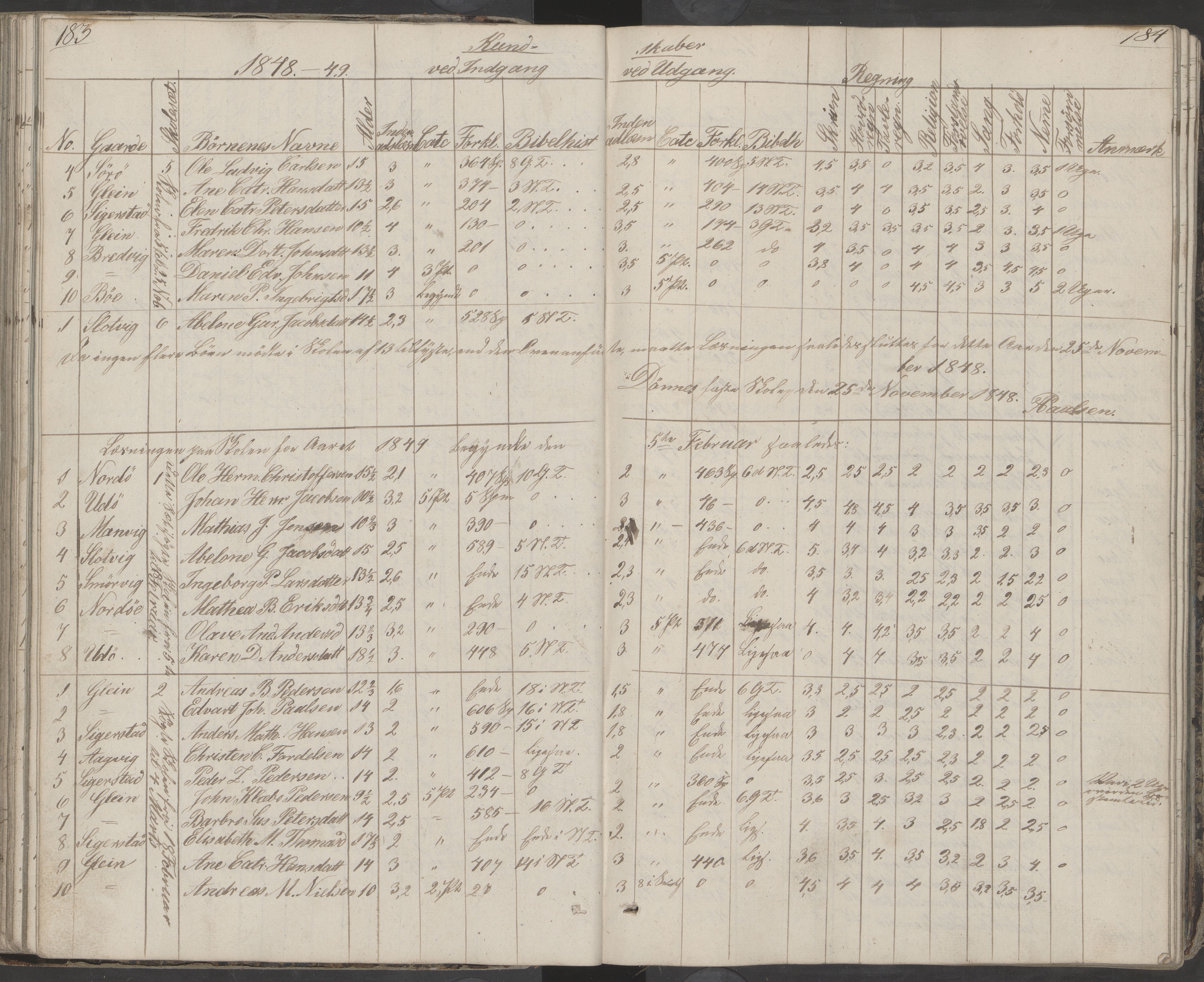 Dønna kommune. Dønnes fastskole, AIN/K-18270.510.01/442/L0001: Skoleprotokoll, 1832-1863