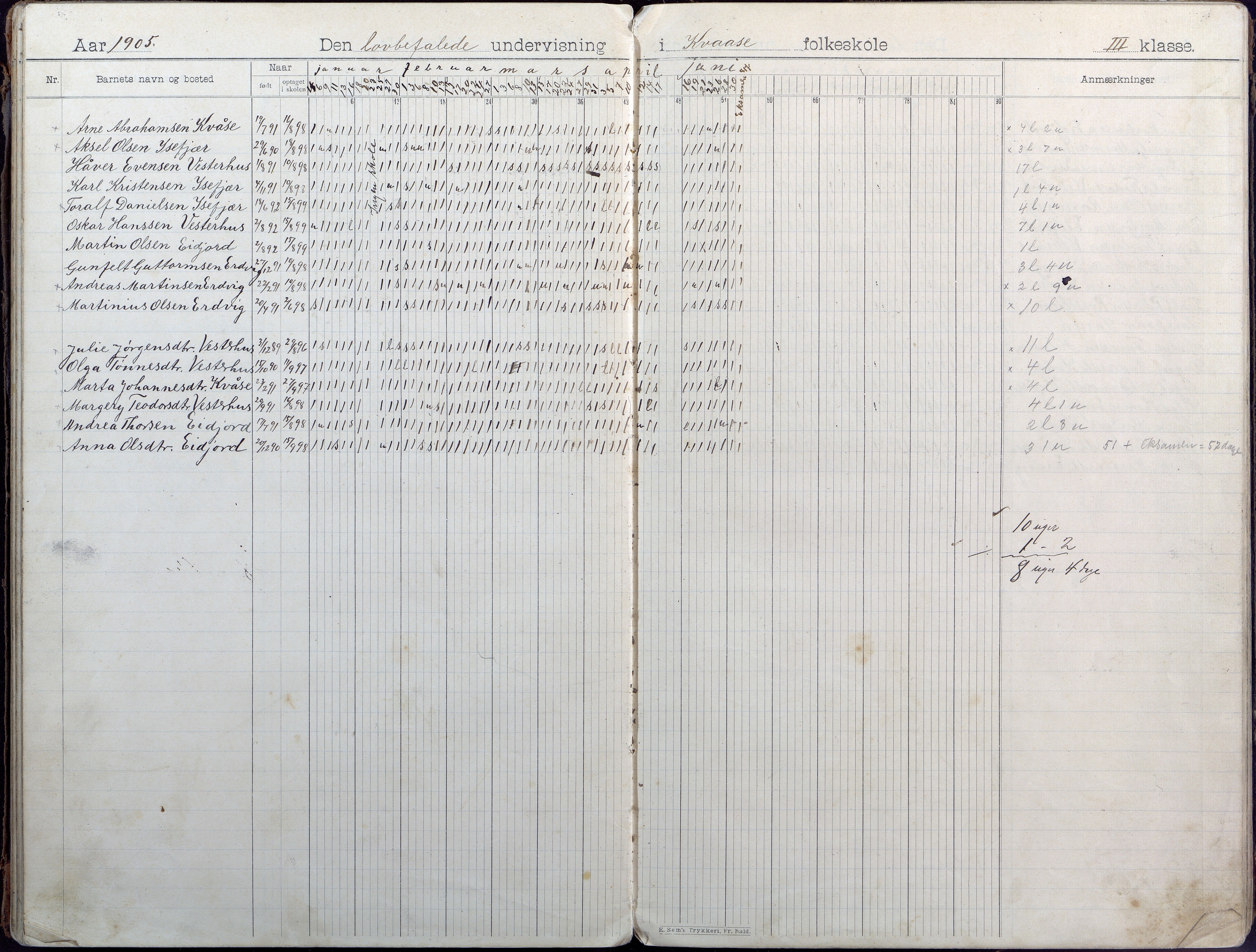 Høvåg kommune, AAKS/KA0927-PK/1/05/L0407: Dagbok, Kvåse folkeskole, 1899-1908