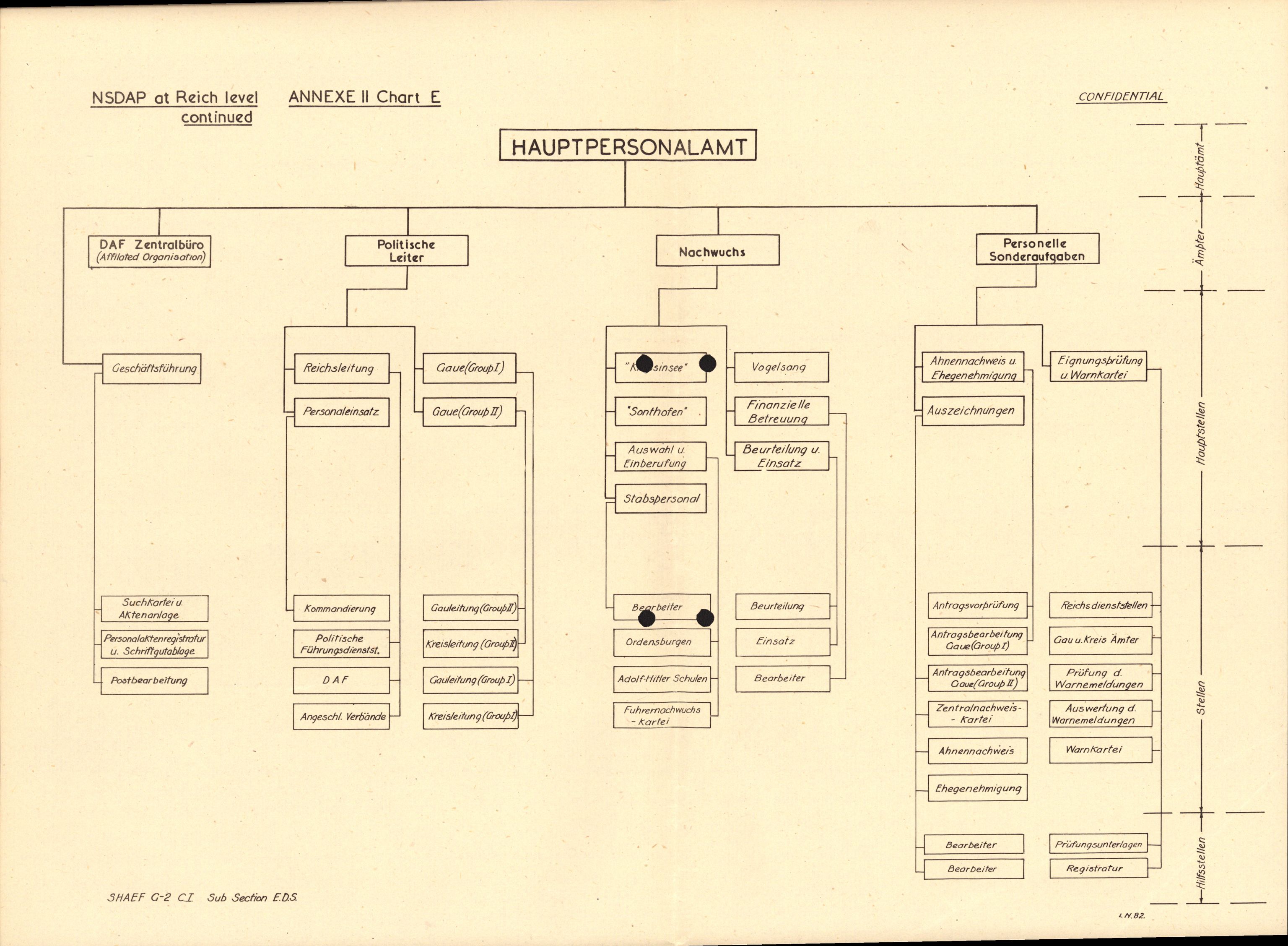 Forsvarets Overkommando. 2 kontor. Arkiv 11.4. Spredte tyske arkivsaker, AV/RA-RAFA-7031/D/Dar/Darc/L0016: FO.II, 1945, p. 955