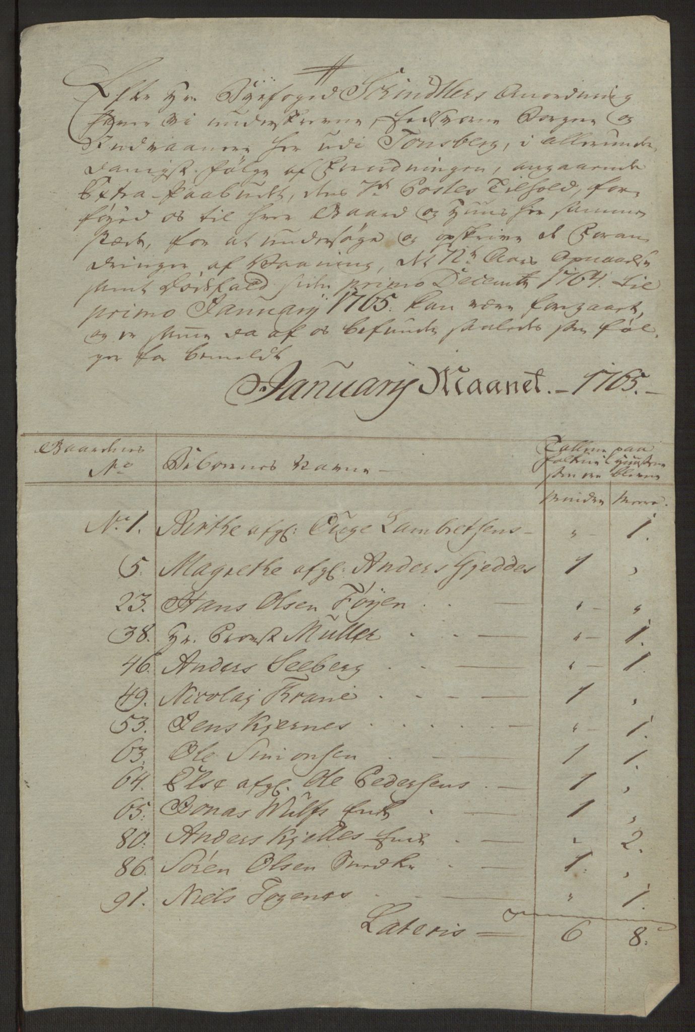 Rentekammeret inntil 1814, Reviderte regnskaper, Byregnskaper, AV/RA-EA-4066/R/Rh/L0162/0001: [H4] Kontribusjonsregnskap / Ekstraskatt, Tønsberg, 1762-1772, p. 187