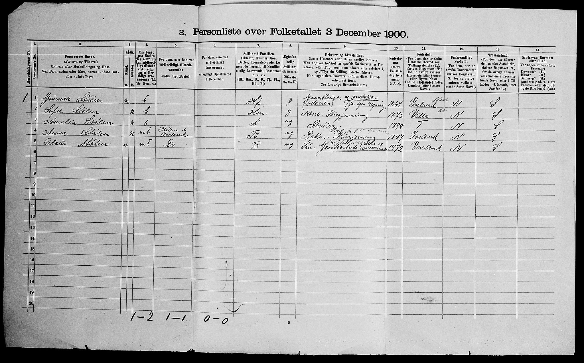 SAK, 1900 census for Vennesla, 1900, p. 25