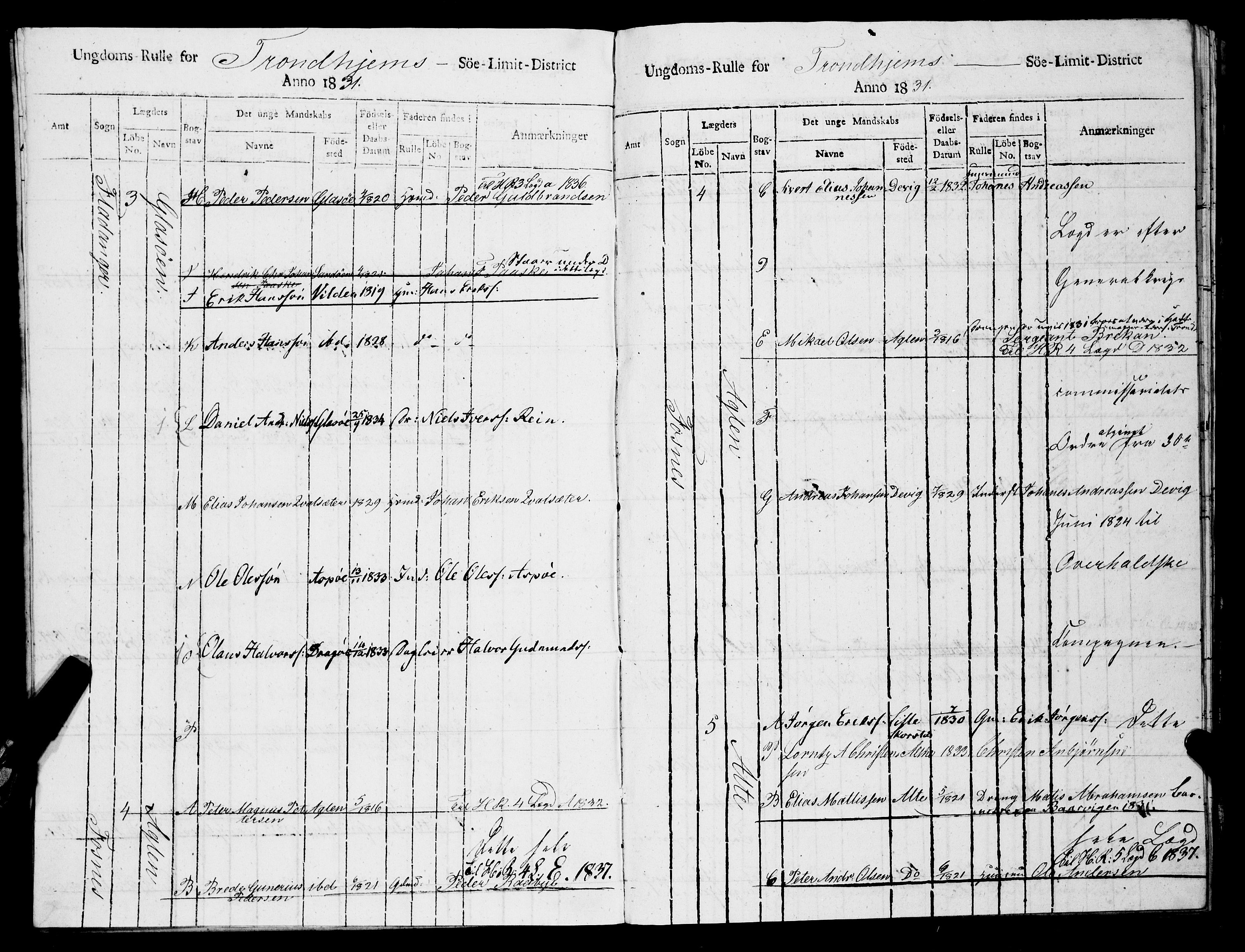 Sjøinnrulleringen - Trondhjemske distrikt, AV/SAT-A-5121/01/L0319/0004: -- / Ungdomsrulle, for Nordre Trondhjems amt, Namdalens fogderi, 1831