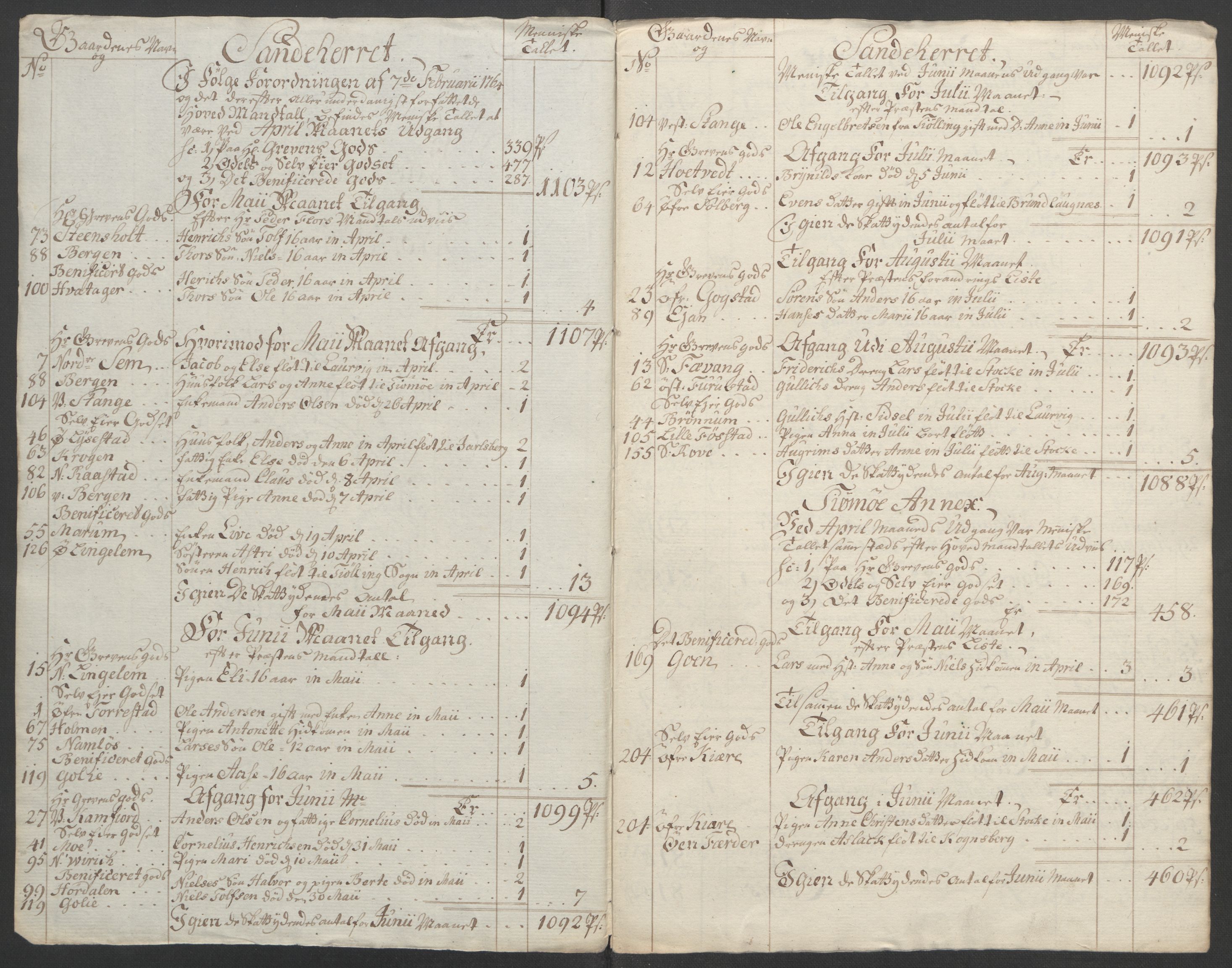 Rentekammeret inntil 1814, Reviderte regnskaper, Fogderegnskap, AV/RA-EA-4092/R33/L2033: Ekstraskatten Larvik grevskap, 1762-1764, p. 542