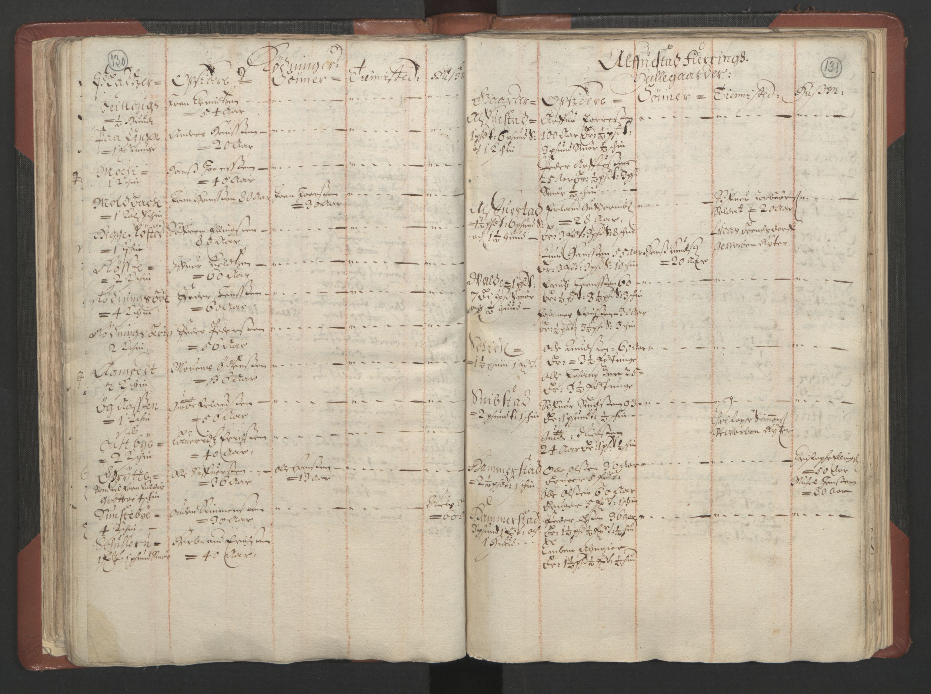 RA, Bailiff's Census 1664-1666, no. 4: Hadeland and Valdres fogderi and Gudbrandsdal fogderi, 1664, p. 130-131