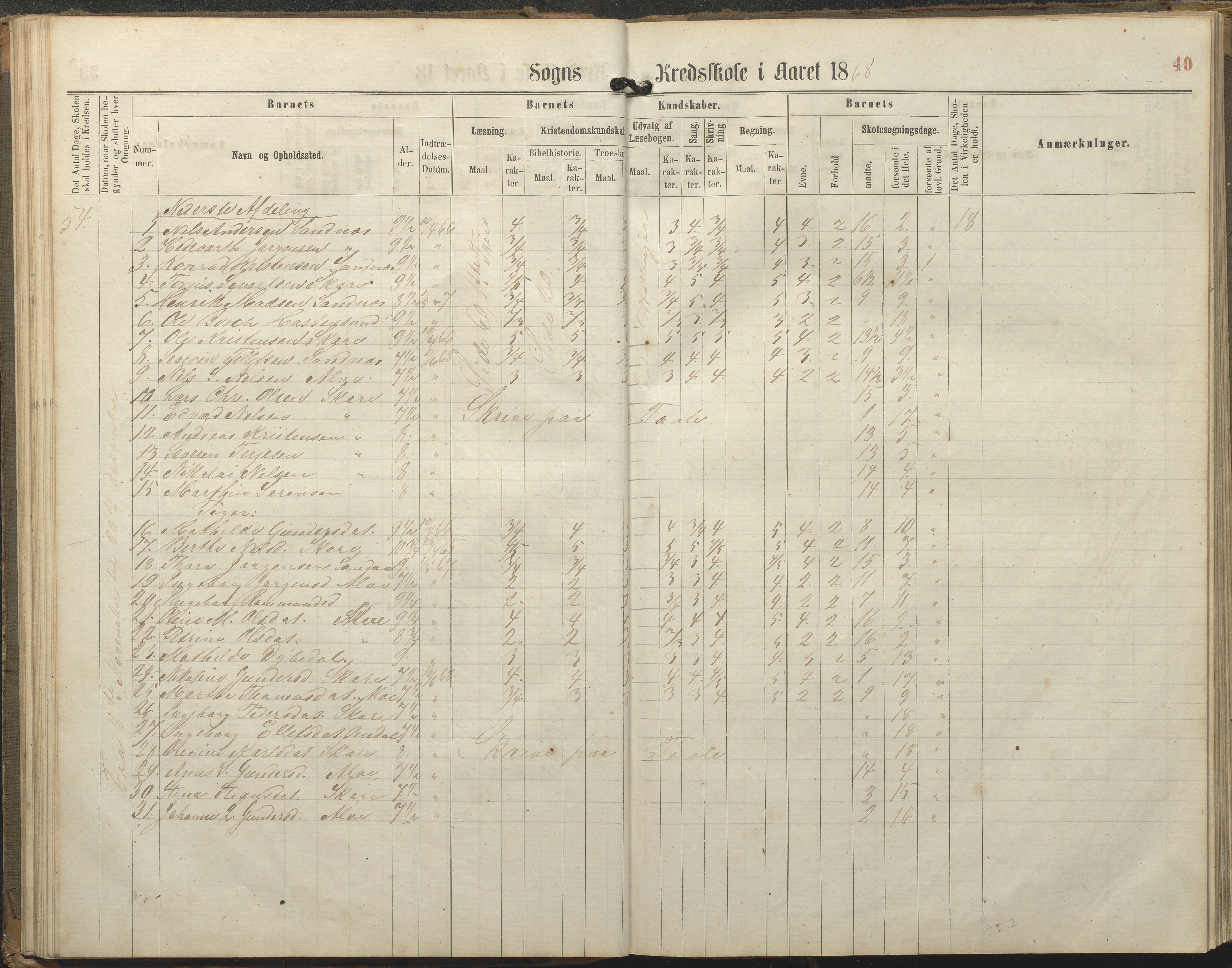 Tromøy kommune frem til 1971, AAKS/KA0921-PK/04/L0077: Sandnes - Karakterprotokoll, 1863-1890, p. 40