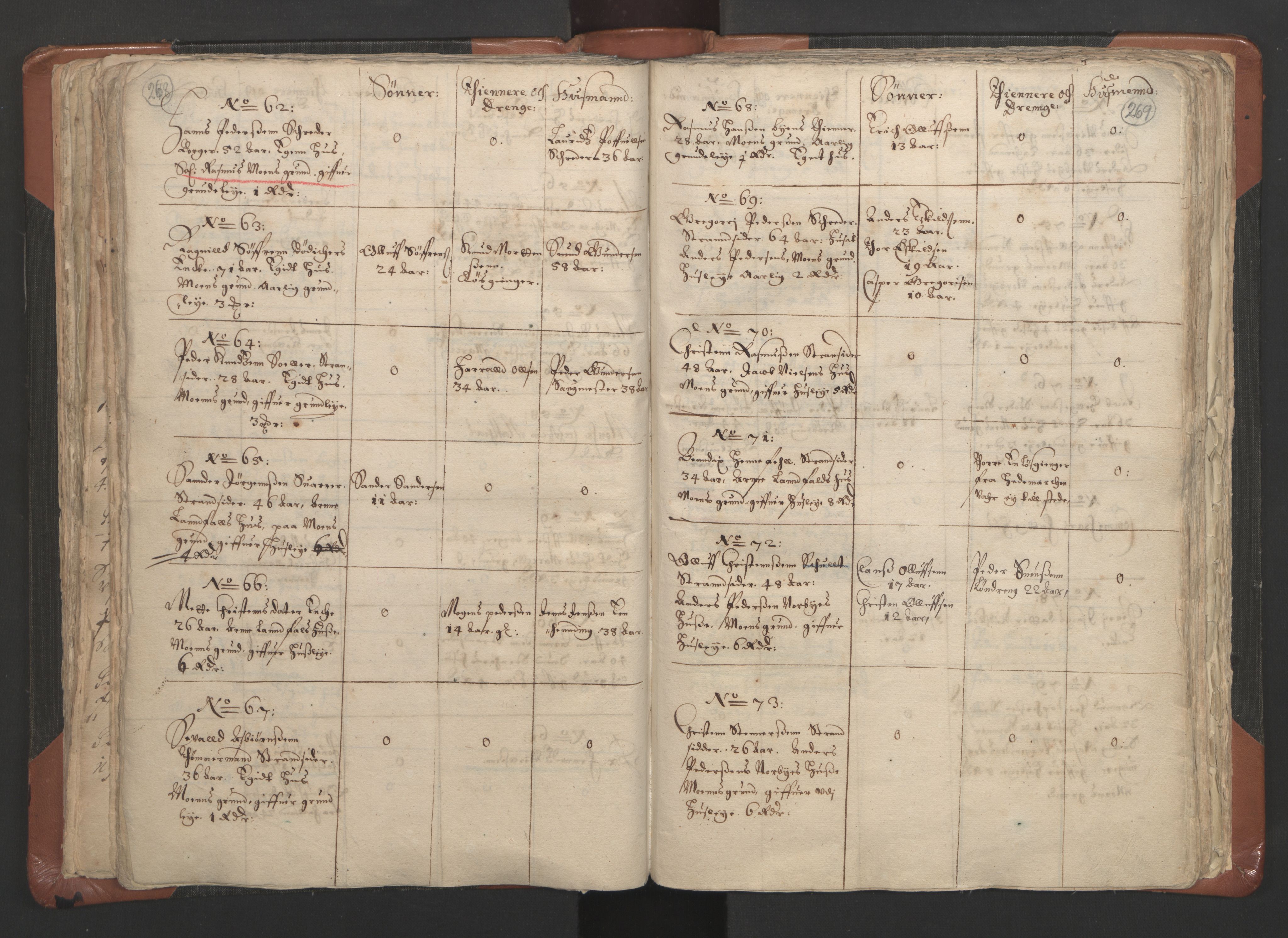 RA, Vicar's Census 1664-1666, no. 9: Bragernes deanery, 1664-1666, p. 268-269