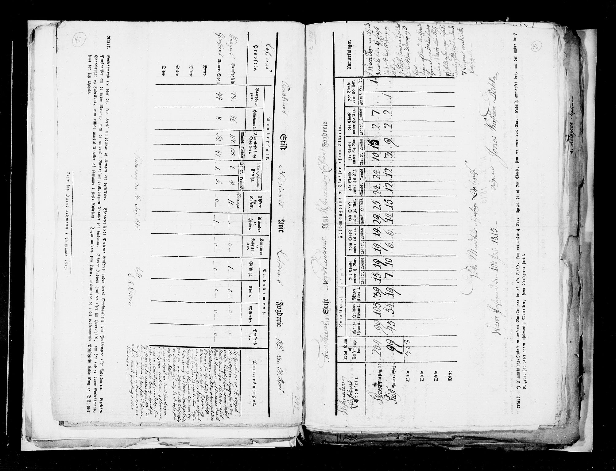 RA, Census 1815, vol. 3: Tromsø stift and cities, 1815, p. 32