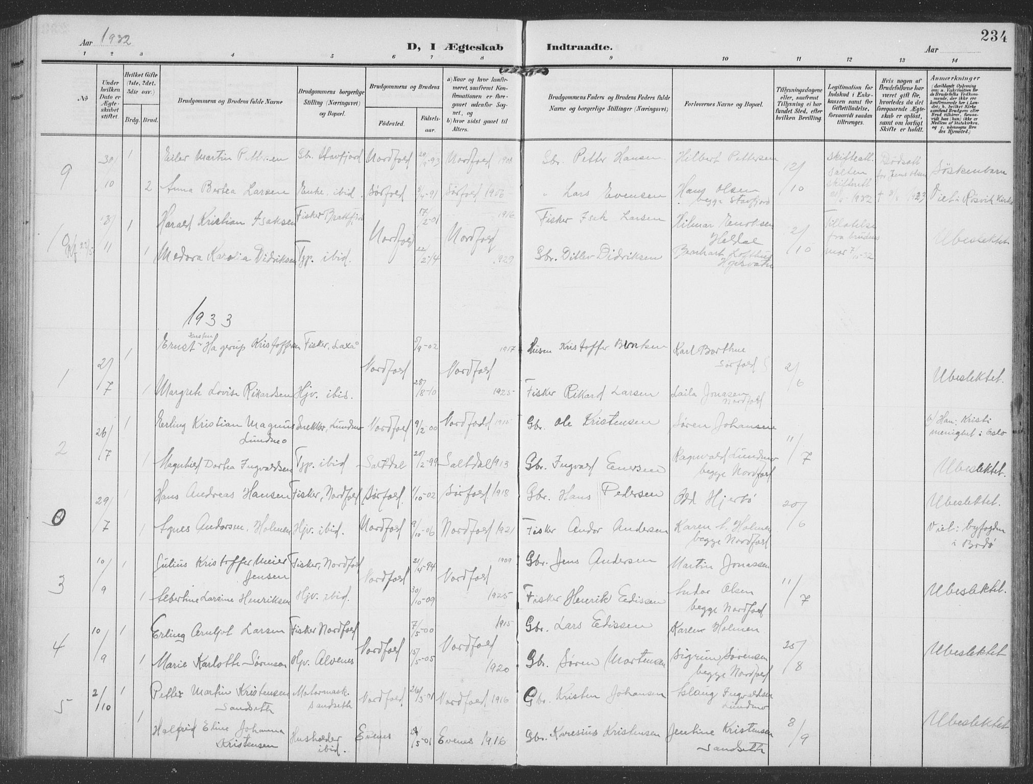 Ministerialprotokoller, klokkerbøker og fødselsregistre - Nordland, SAT/A-1459/858/L0835: Parish register (copy) no. 858C02, 1904-1940, p. 234