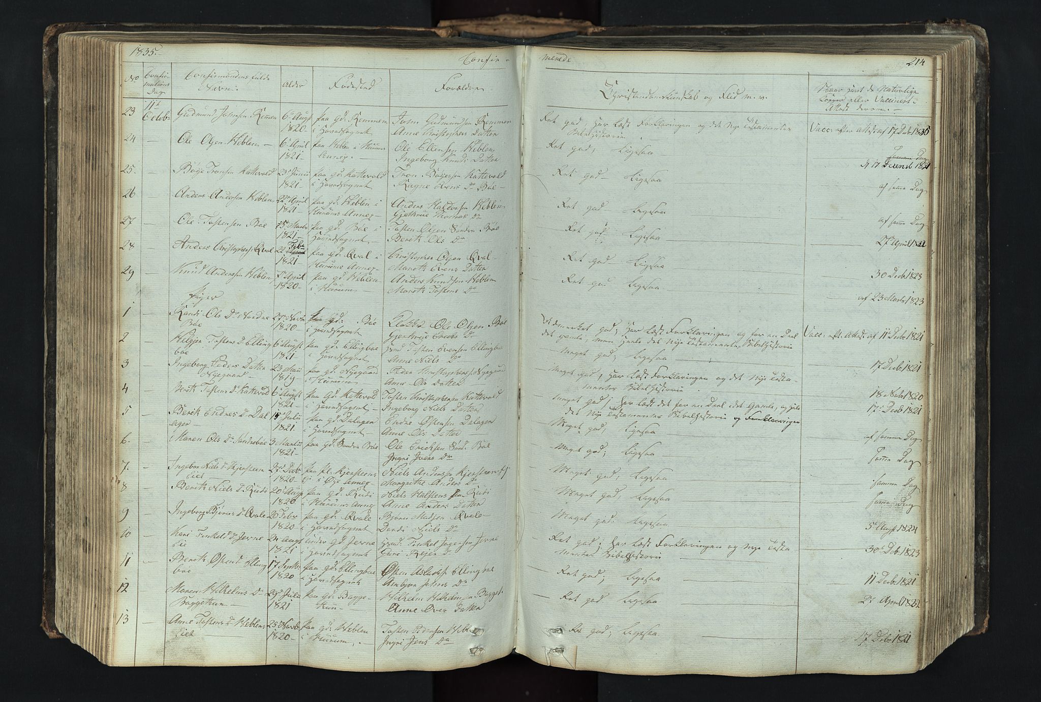 Vang prestekontor, Valdres, SAH/PREST-140/H/Hb/L0004: Parish register (copy) no. 4, 1835-1892, p. 214