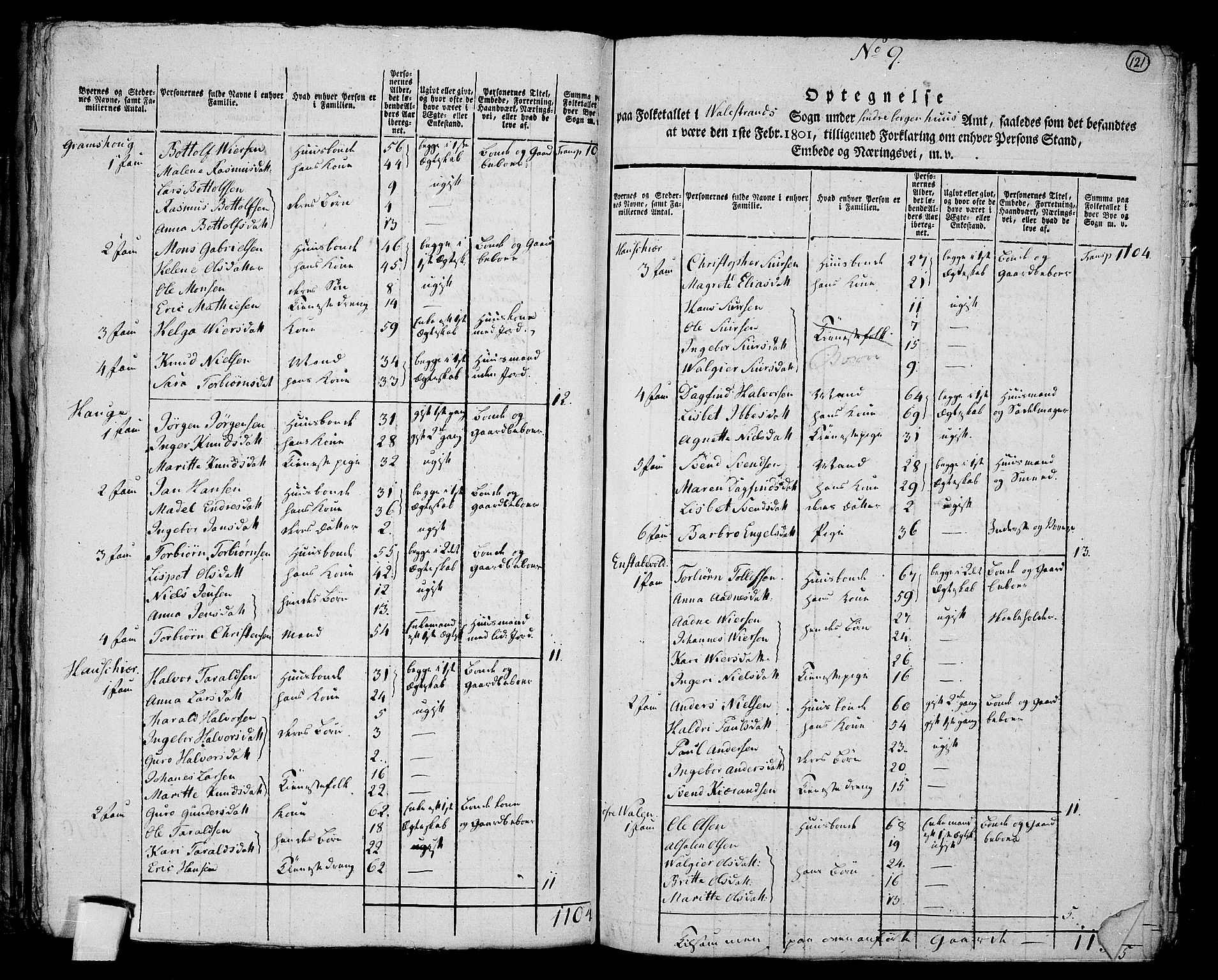 RA, 1801 census for 1221P Stord, 1801, p. 120b-121a