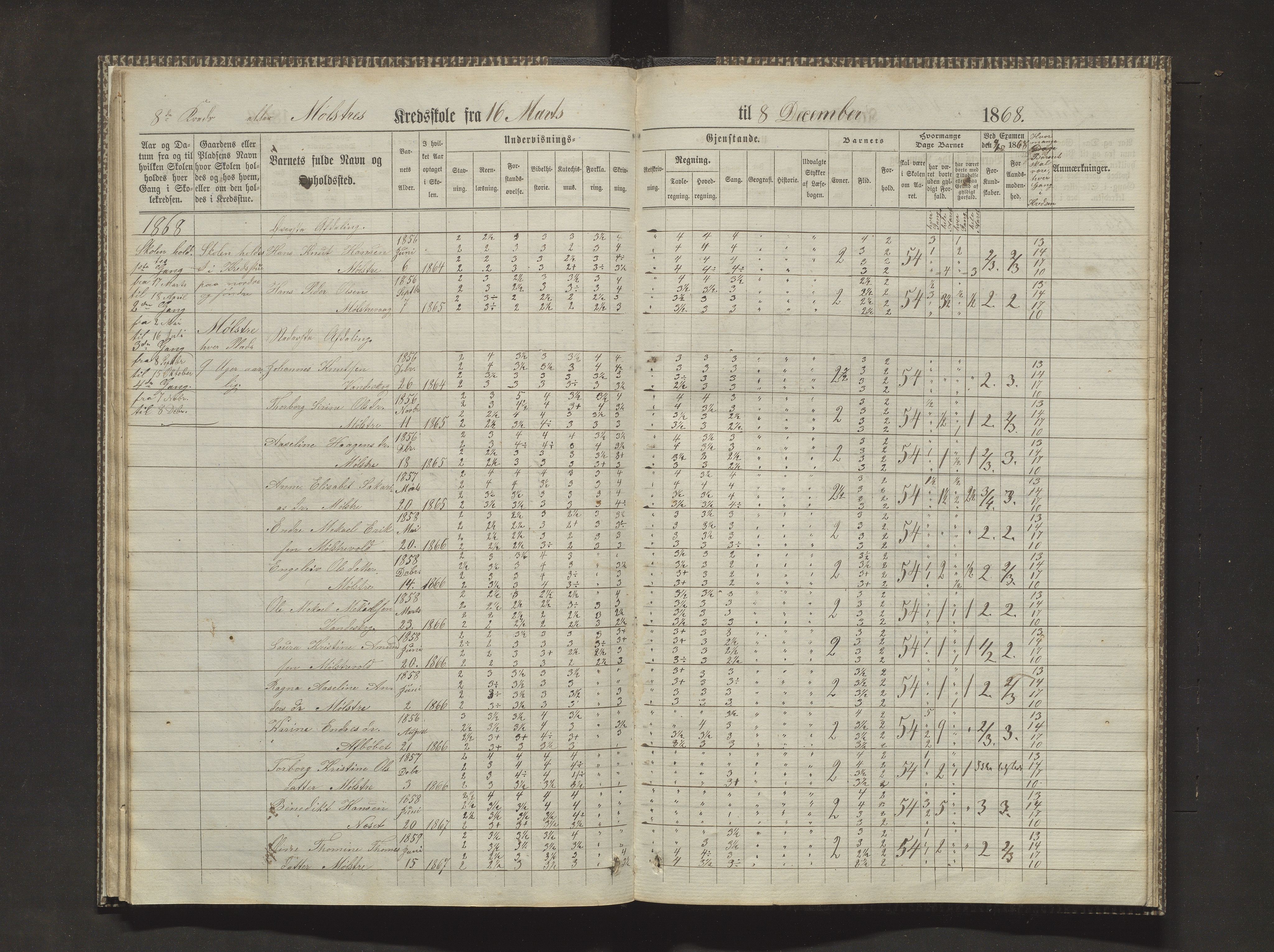 Sveio kommune. Barneskulane, IKAH/1216-231/F/Fa/L0010: Skuleprotokoll for Mølstre og Vikse krinsskular, 1863-1870, p. 27