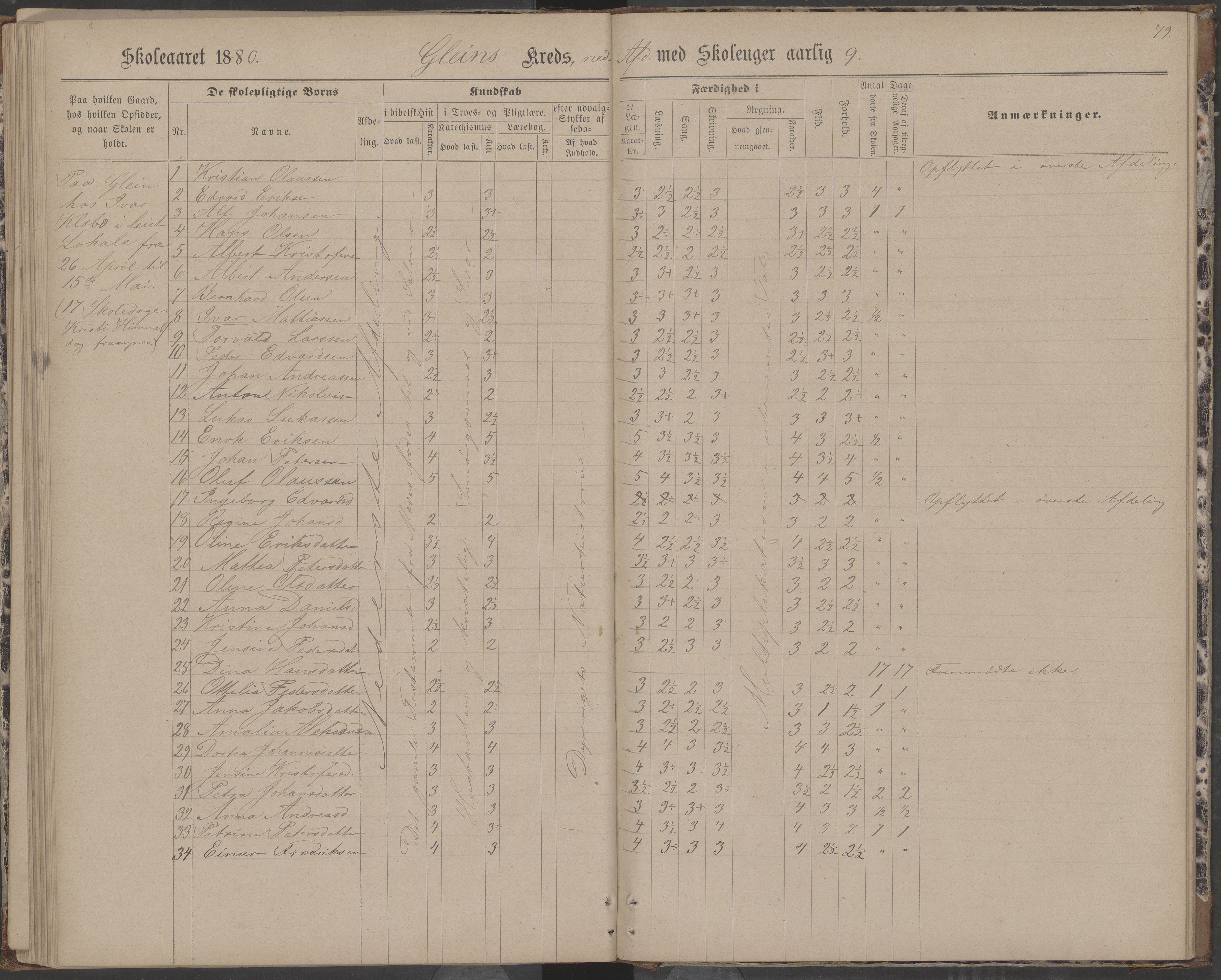 Dønna kommune. Dønnes fastskole, AIN/K-18270.510.01/442/L0004: Skoleprotokoll, 1880-1887