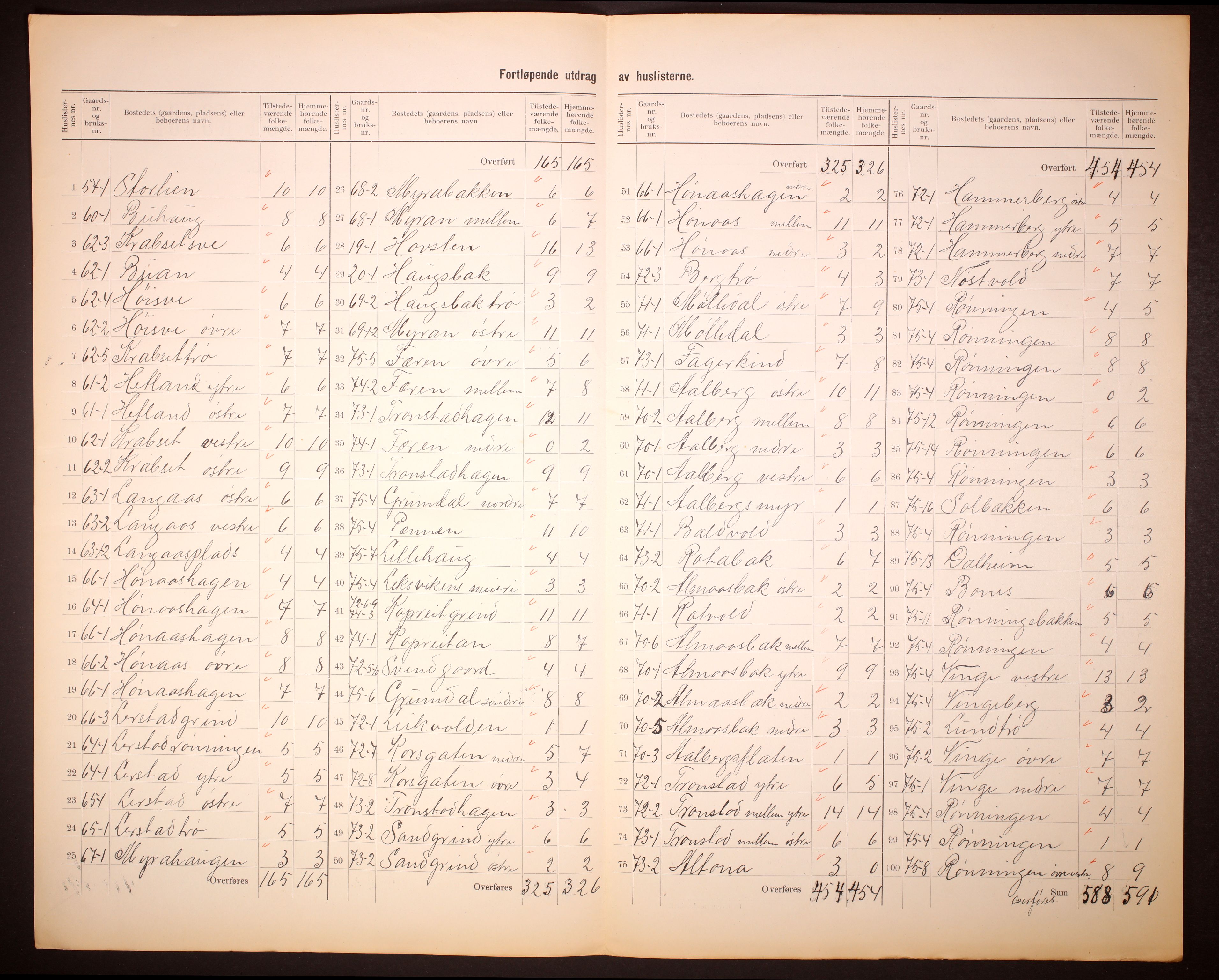 RA, 1910 census for Leksvik, 1910, p. 11