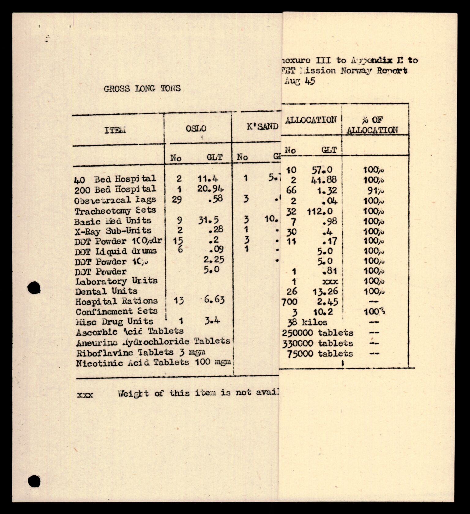 Forsvarets Overkommando. 2 kontor. Arkiv 11.4. Spredte tyske arkivsaker, AV/RA-RAFA-7031/D/Dar/Darc/L0015: FO.II, 1945-1946, p. 274