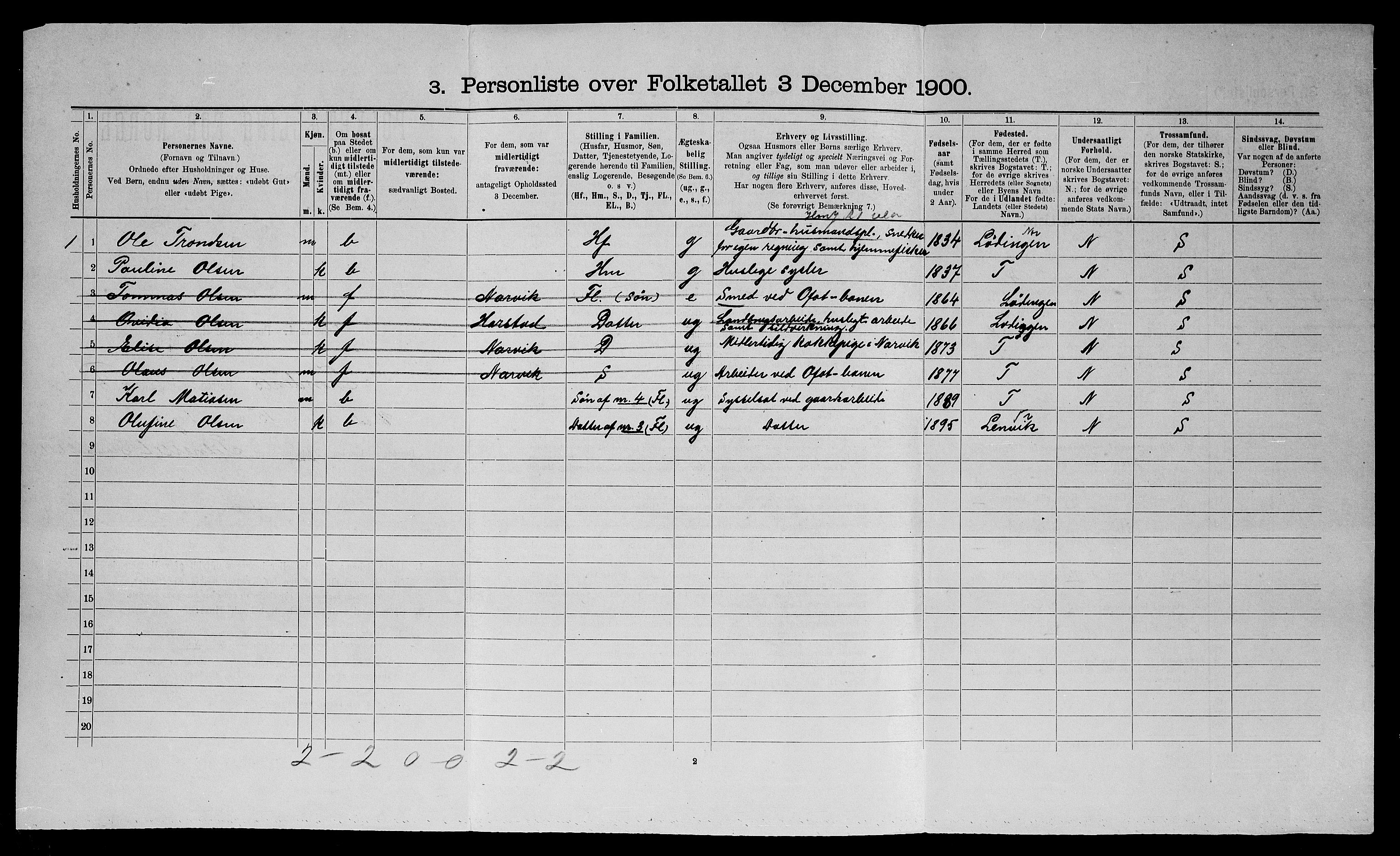 SATØ, 1900 census for Trondenes, 1900, p. 429
