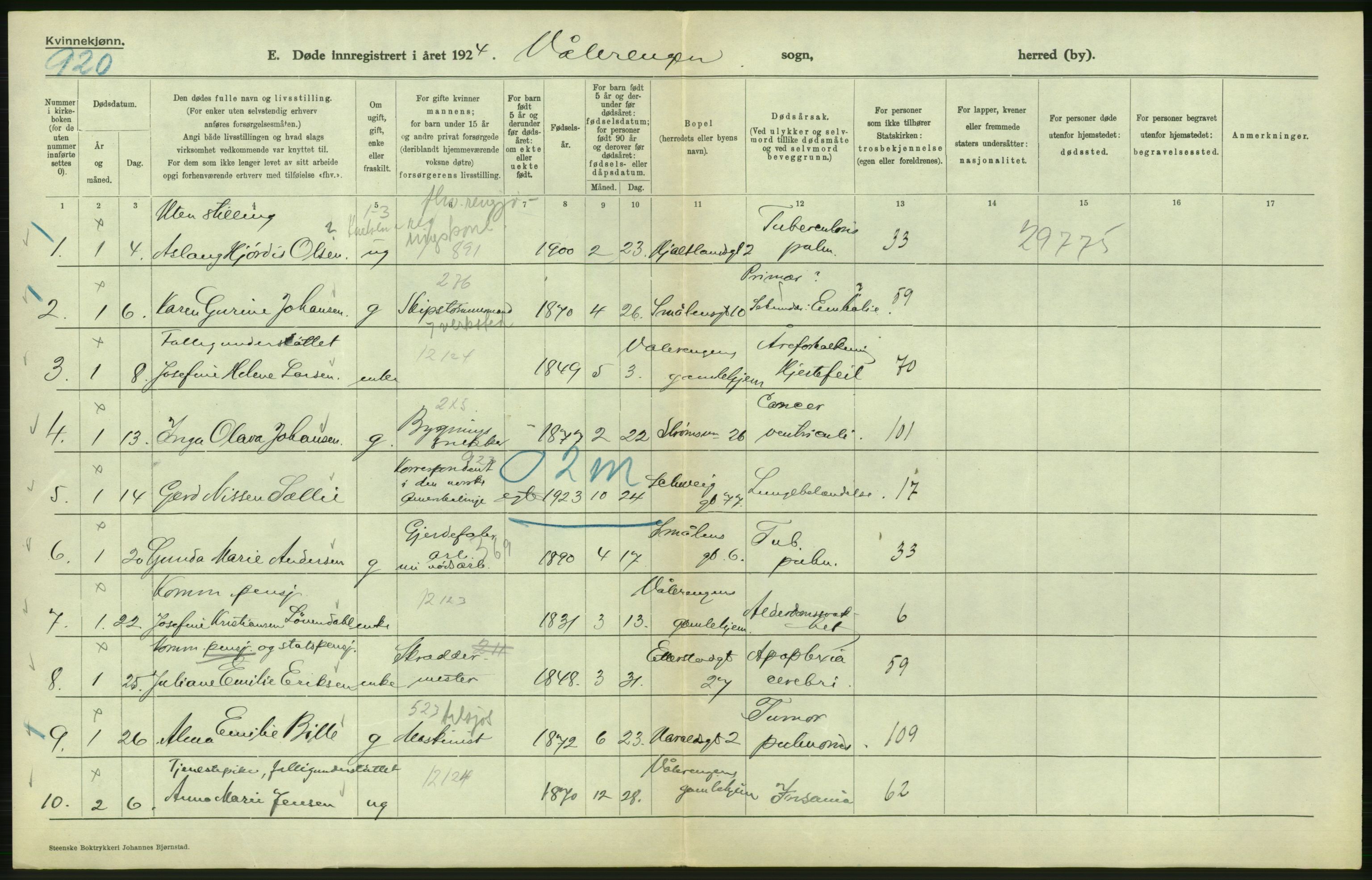 Statistisk sentralbyrå, Sosiodemografiske emner, Befolkning, AV/RA-S-2228/D/Df/Dfc/Dfcd/L0009: Kristiania: Døde kvinner, dødfødte, 1924, p. 344