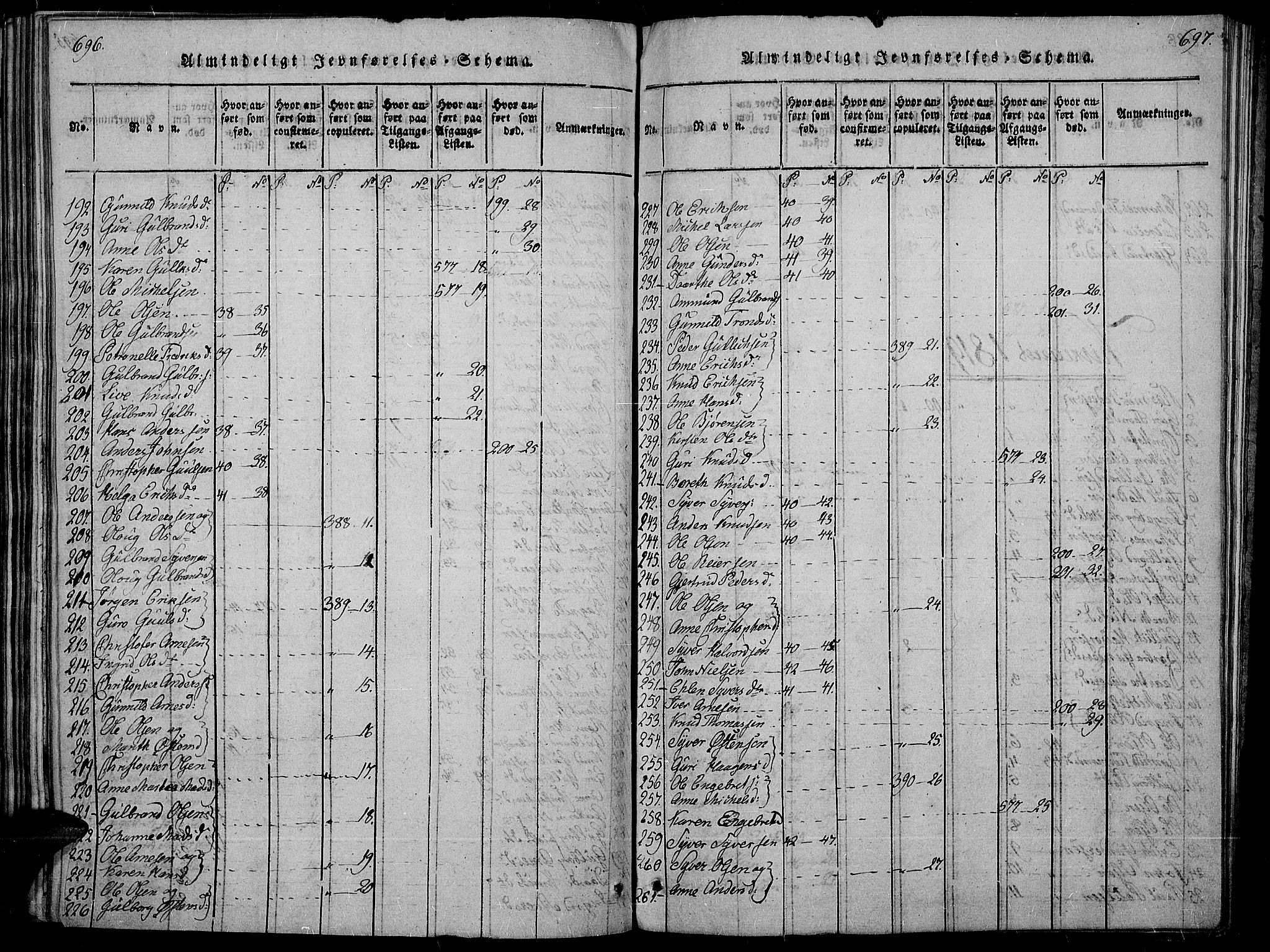 Sør-Aurdal prestekontor, SAH/PREST-128/H/Ha/Haa/L0002: Parish register (official) no. 2, 1815-1840, p. 696-697