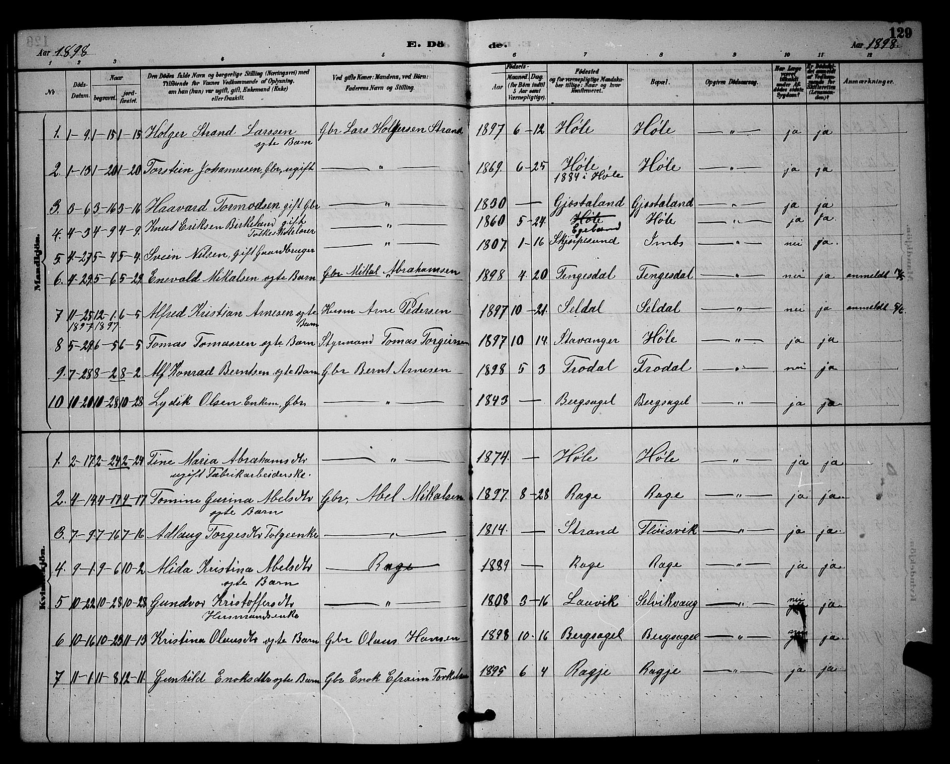 Høgsfjord sokneprestkontor, SAST/A-101624/H/Ha/Hab/L0003: Parish register (copy) no. B 3, 1886-1905, p. 129