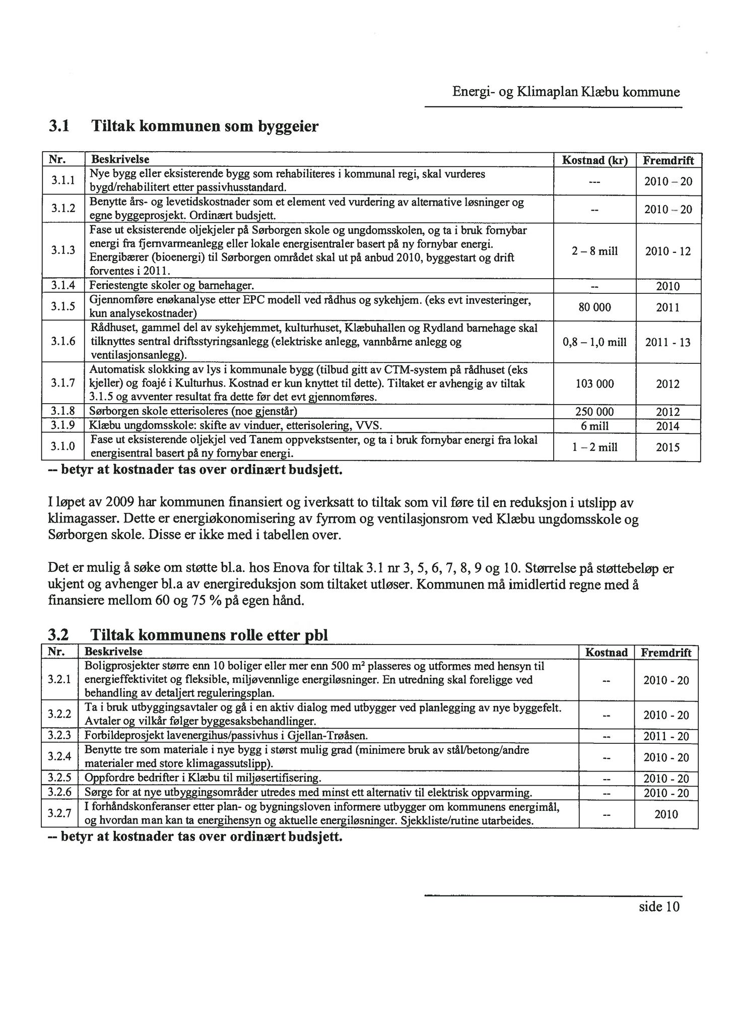 Klæbu Kommune, TRKO/KK/02-FS/L003: Formannsskapet - Møtedokumenter, 2010, p. 1012