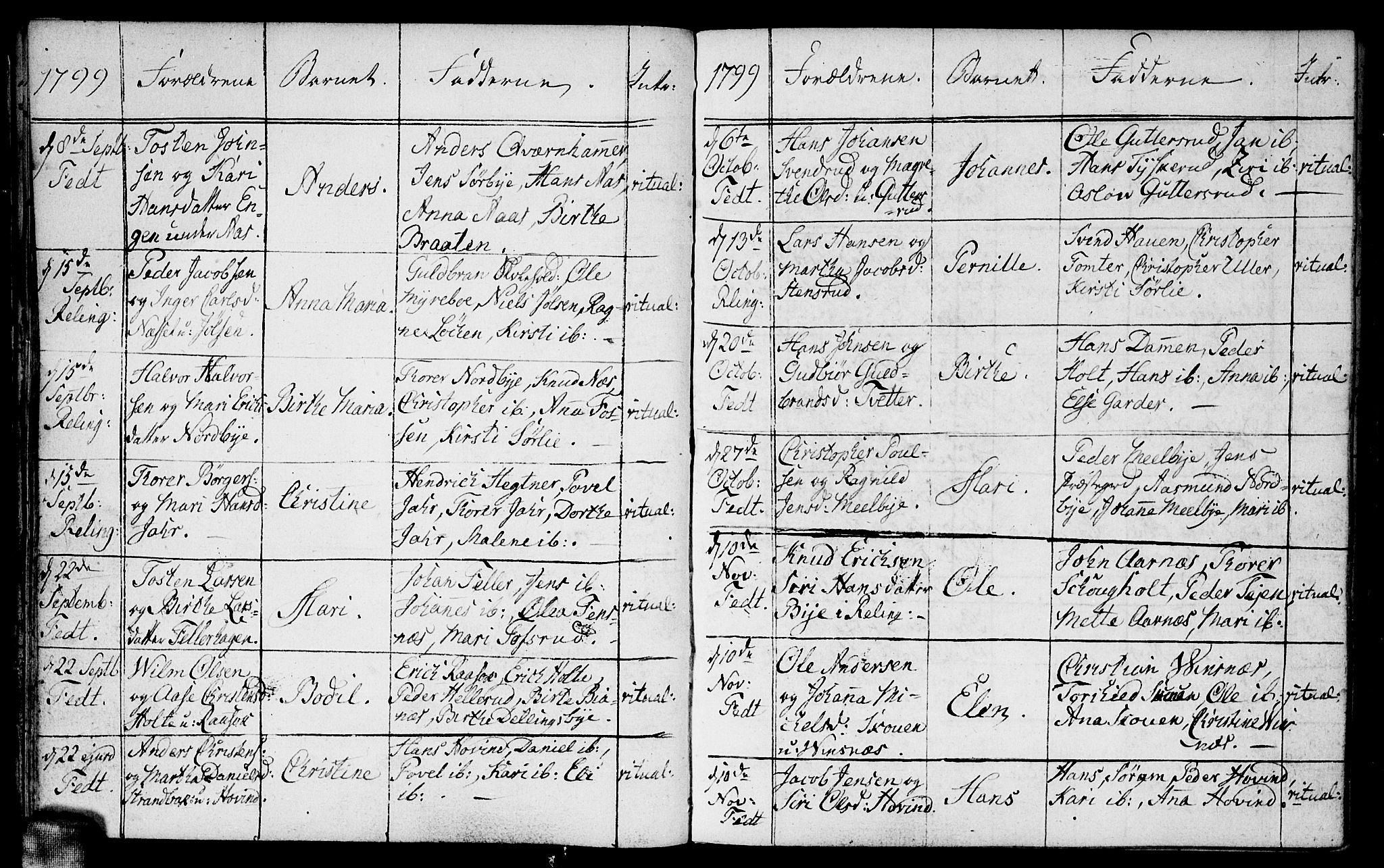 Fet prestekontor Kirkebøker, AV/SAO-A-10370a/F/Fa/L0007: Parish register (official) no. I 7, 1797-1814