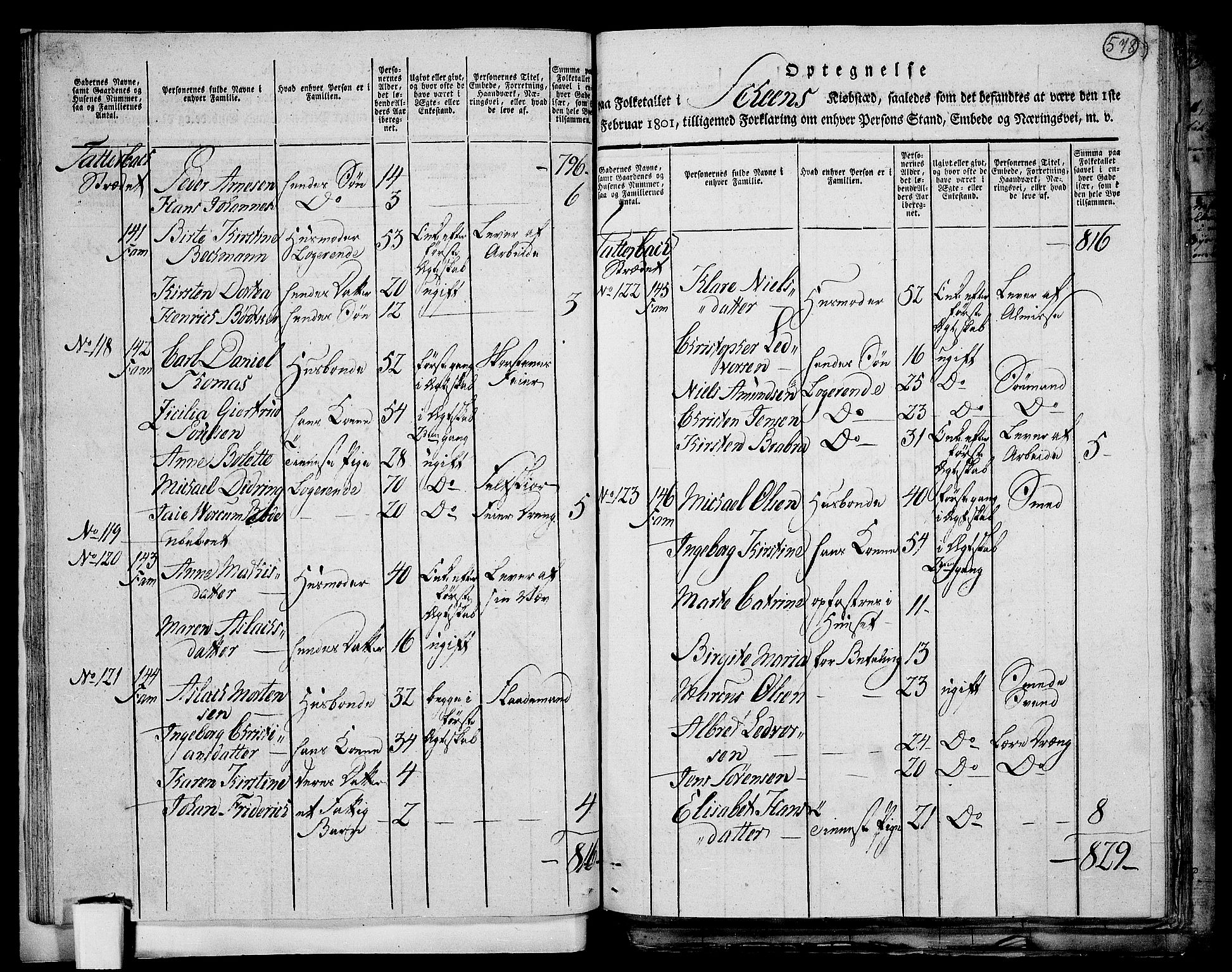 RA, 1801 census for 0806P Skien, 1801, p. 577b-578a