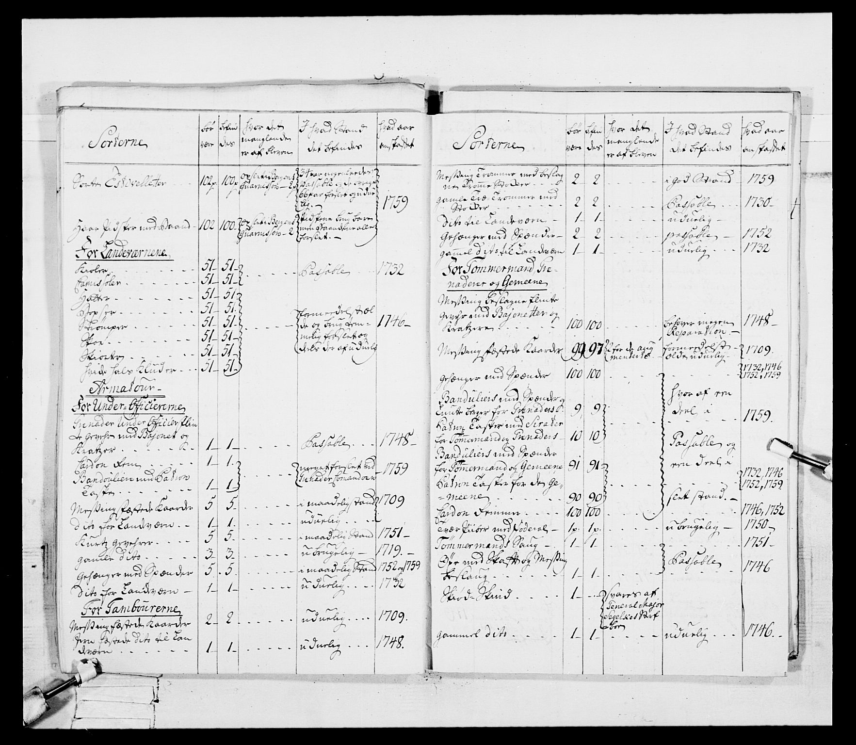 Generalitets- og kommissariatskollegiet, Det kongelige norske kommissariatskollegium, AV/RA-EA-5420/E/Eh/L0092: 2. Bergenhusiske nasjonale infanteriregiment, 1769-1771, p. 292