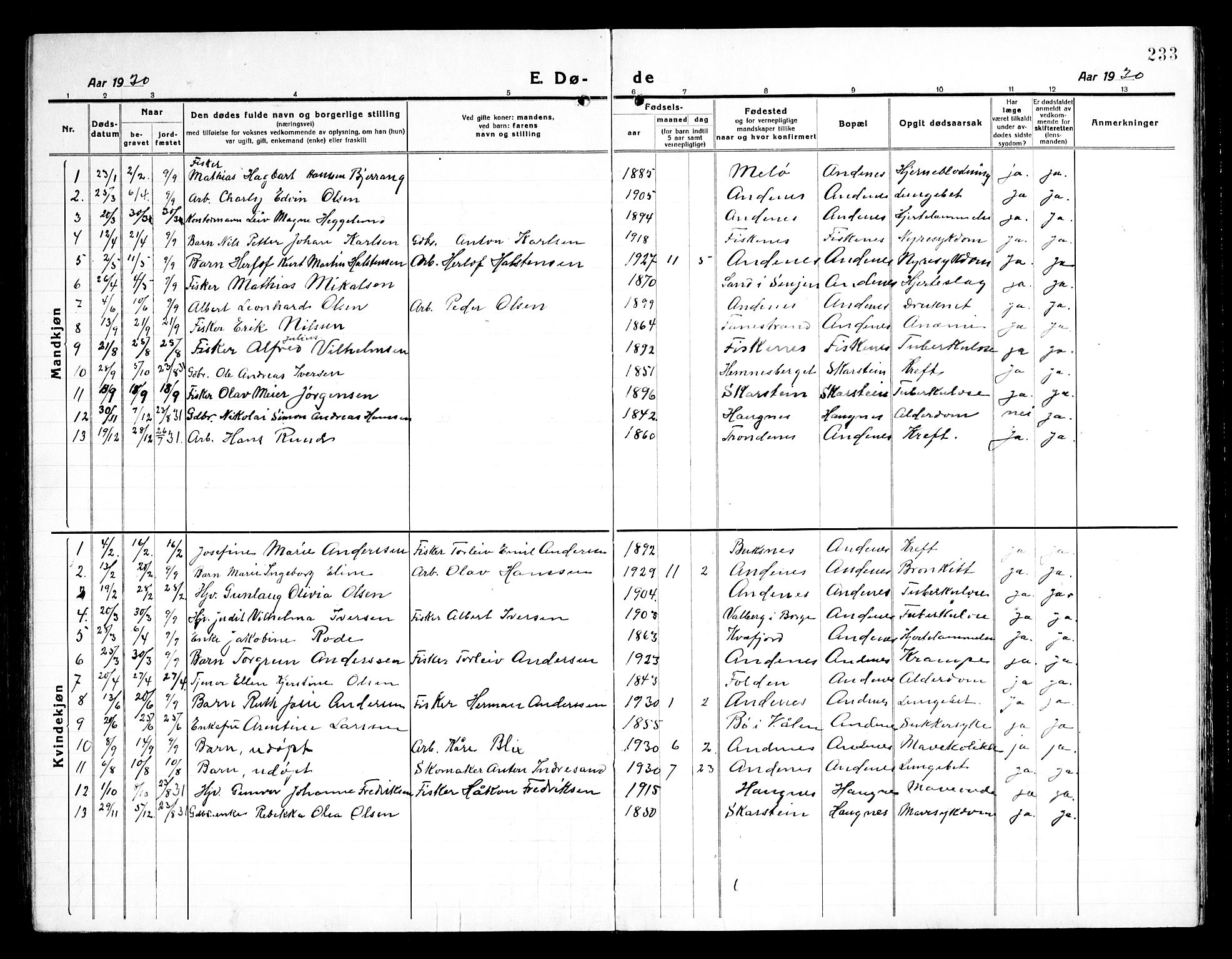 Ministerialprotokoller, klokkerbøker og fødselsregistre - Nordland, SAT/A-1459/899/L1450: Parish register (copy) no. 899C05, 1918-1945, p. 233