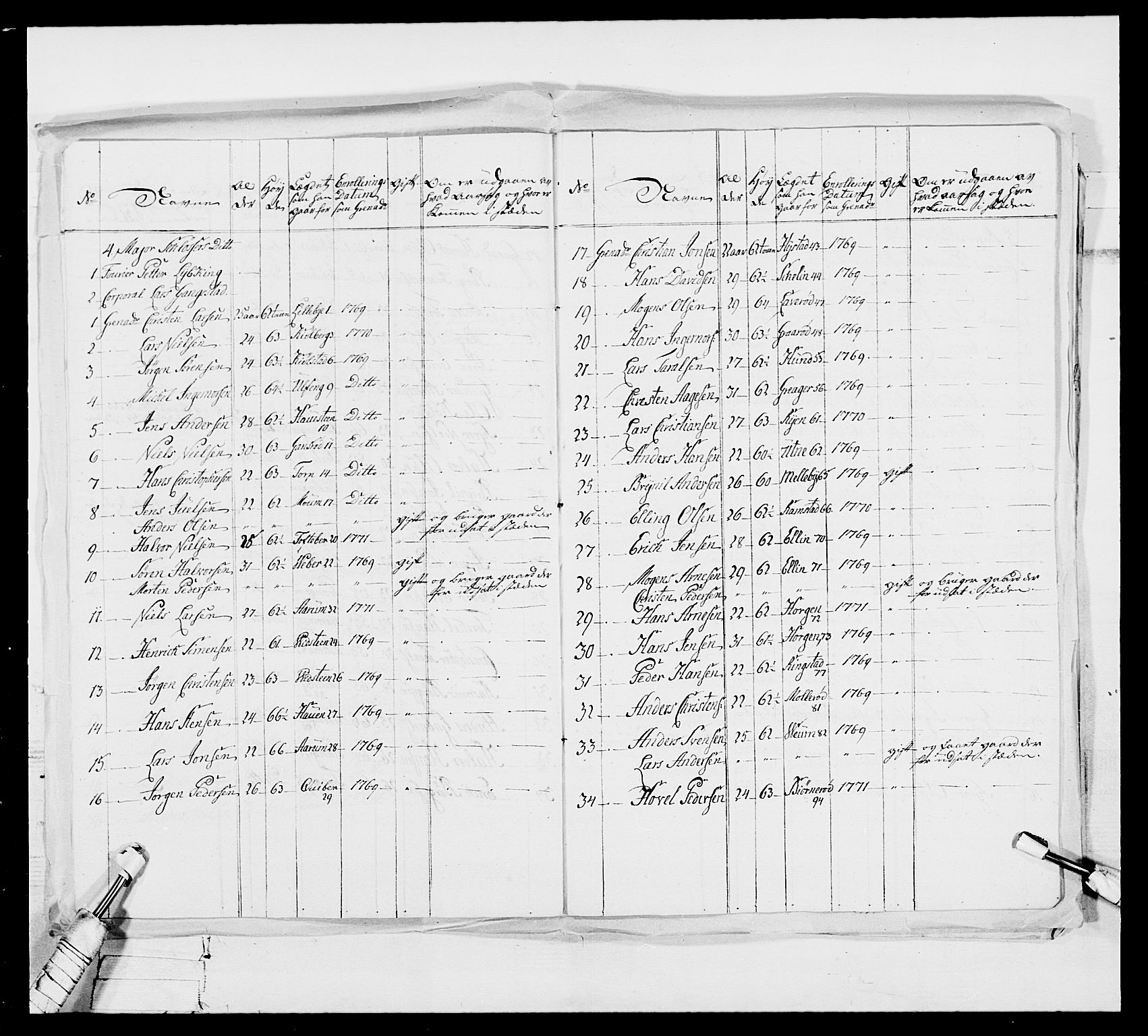 Generalitets- og kommissariatskollegiet, Det kongelige norske kommissariatskollegium, AV/RA-EA-5420/E/Eh/L0051: 1. Smålenske nasjonale infanteriregiment, 1759-1773, p. 140