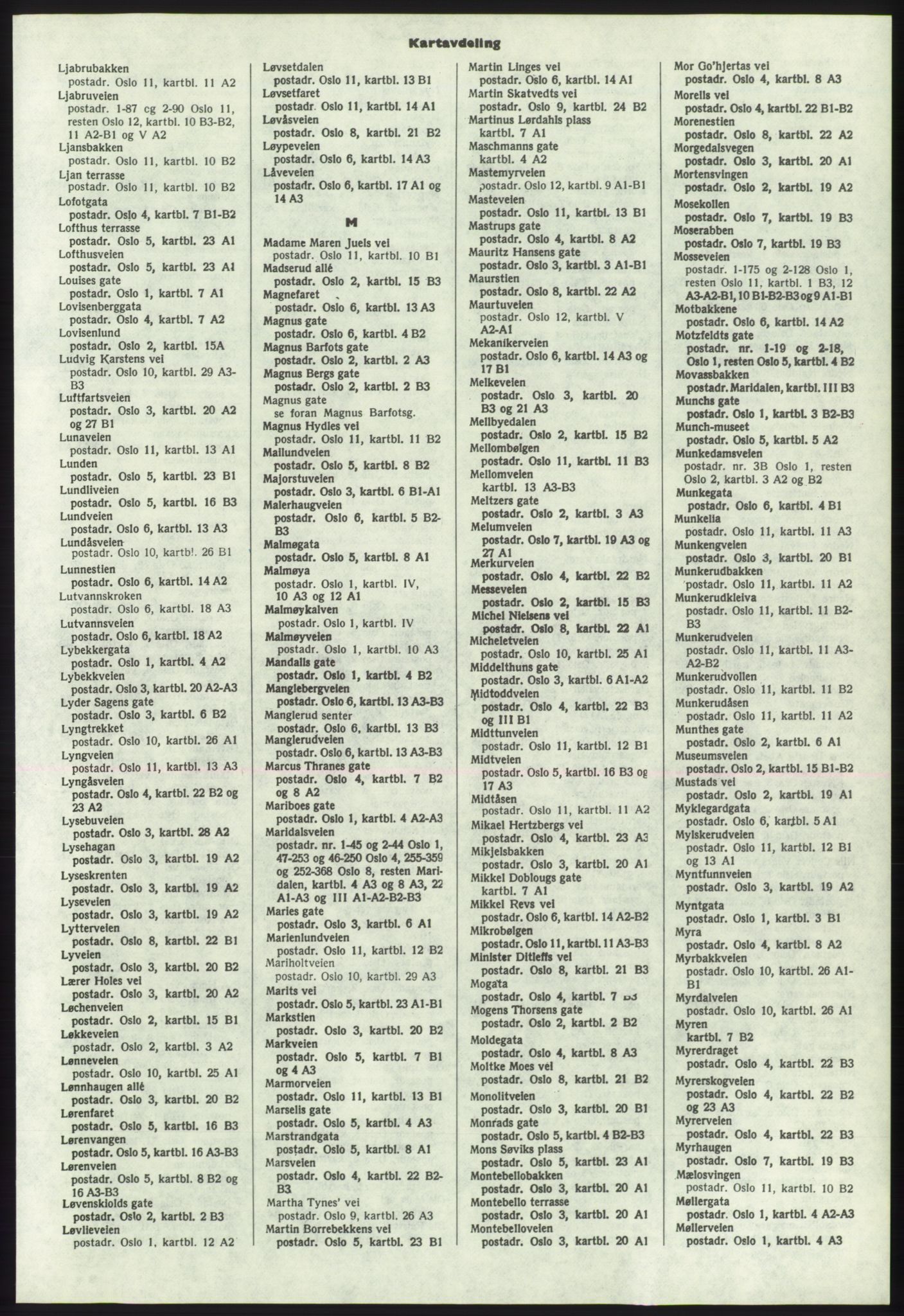 Kristiania/Oslo adressebok, PUBL/-, 1975-1976