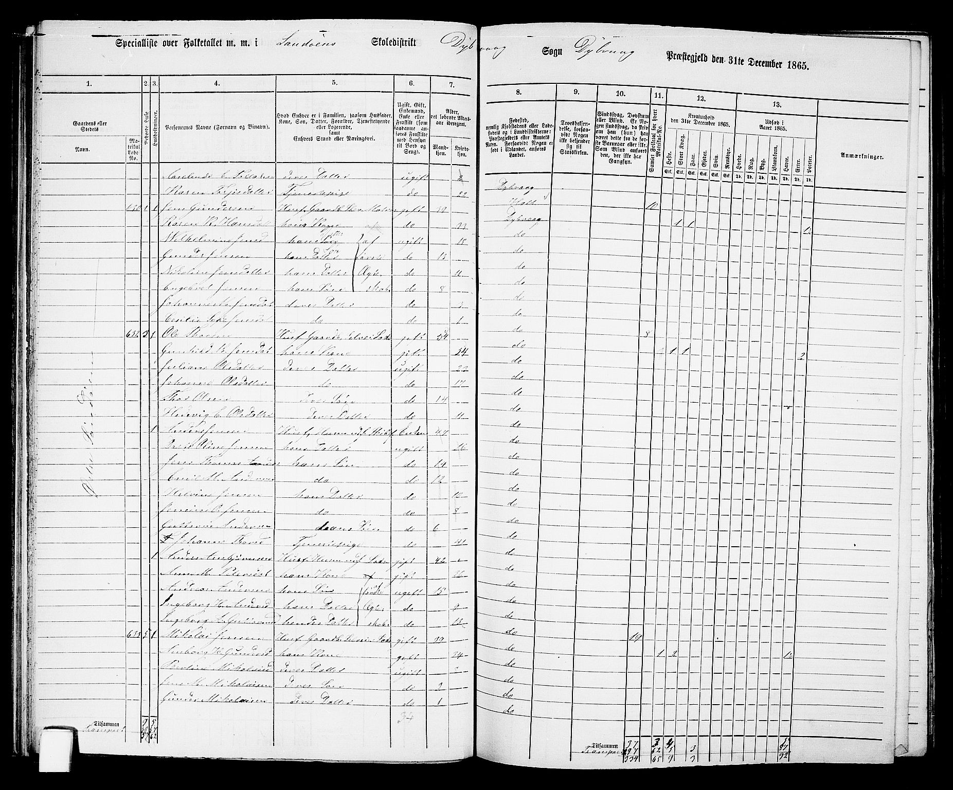 RA, 1865 census for Dypvåg, 1865, p. 41