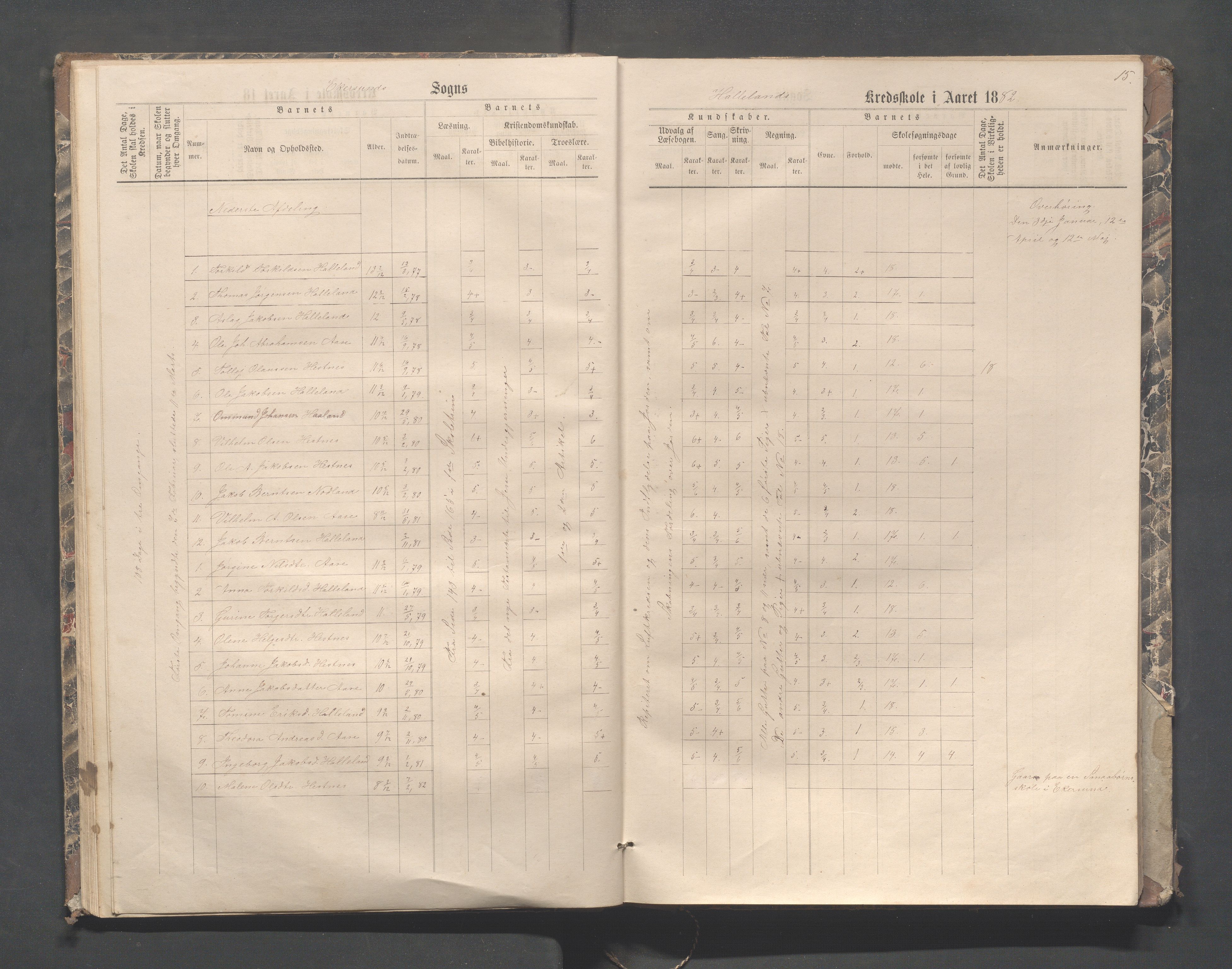 Eigersund kommune (Herredet) - Skolekommisjonen/skolestyret, IKAR/K-100453/Jb/L0004: Skoleprotokoll - Hegdal, Hadland, Åmdal, 1880-1890, p. 15