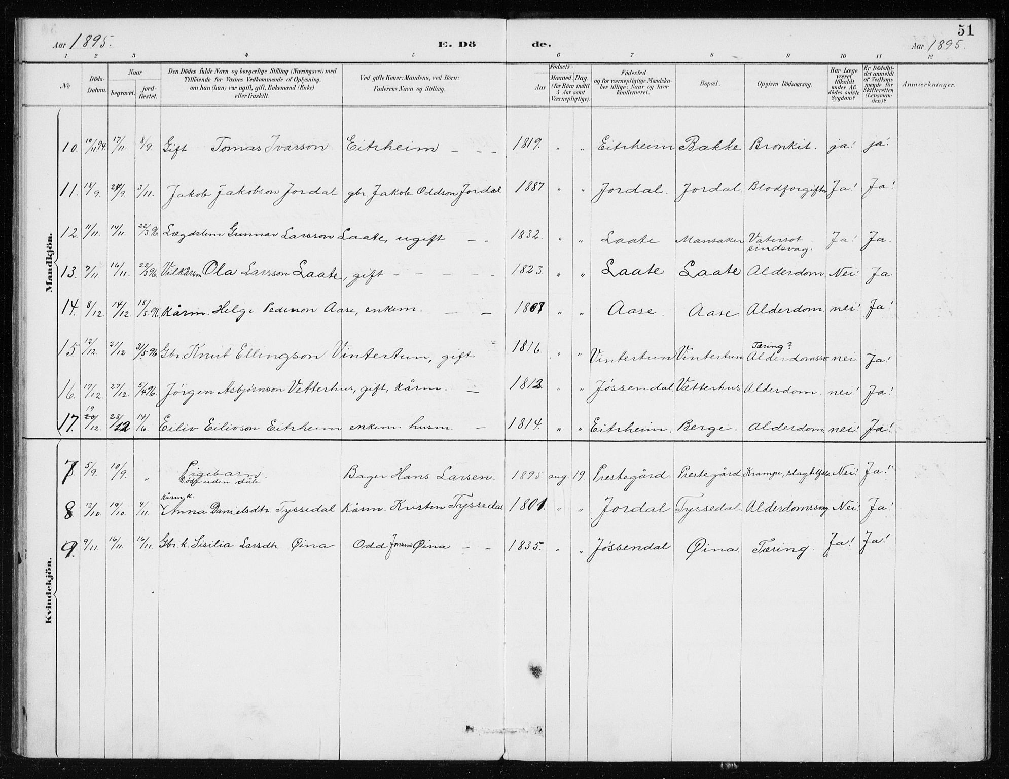 Odda Sokneprestembete, SAB/A-77201/H/Haa: Parish register (official) no. D 1, 1887-1914, p. 51