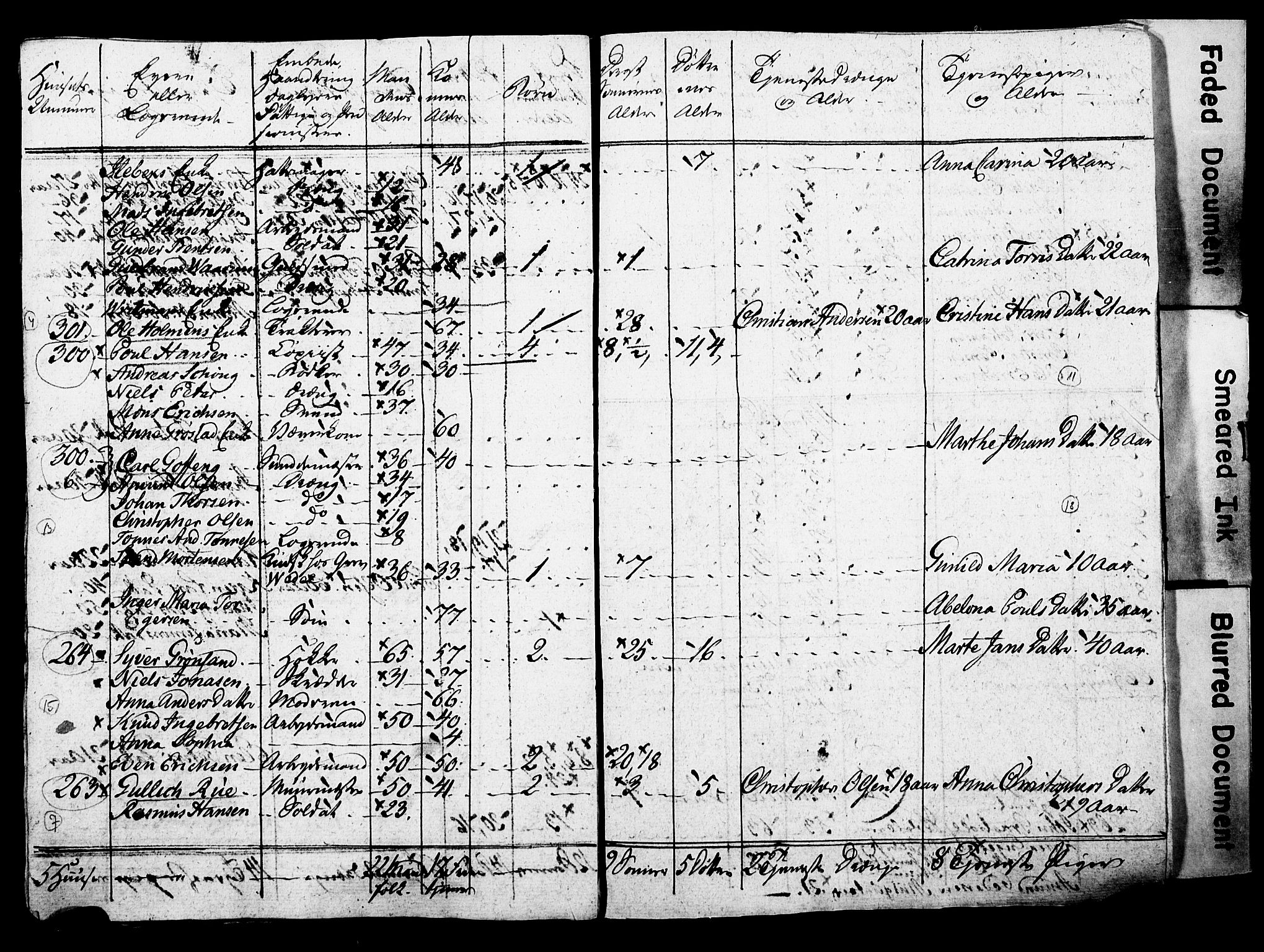 SAO, Census 1815 for Kristiania, 1815, p. 110