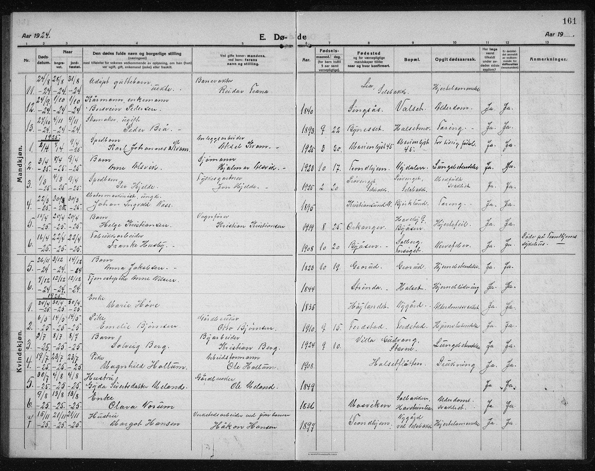 Ministerialprotokoller, klokkerbøker og fødselsregistre - Sør-Trøndelag, SAT/A-1456/611/L0356: Parish register (copy) no. 611C04, 1914-1938, p. 161