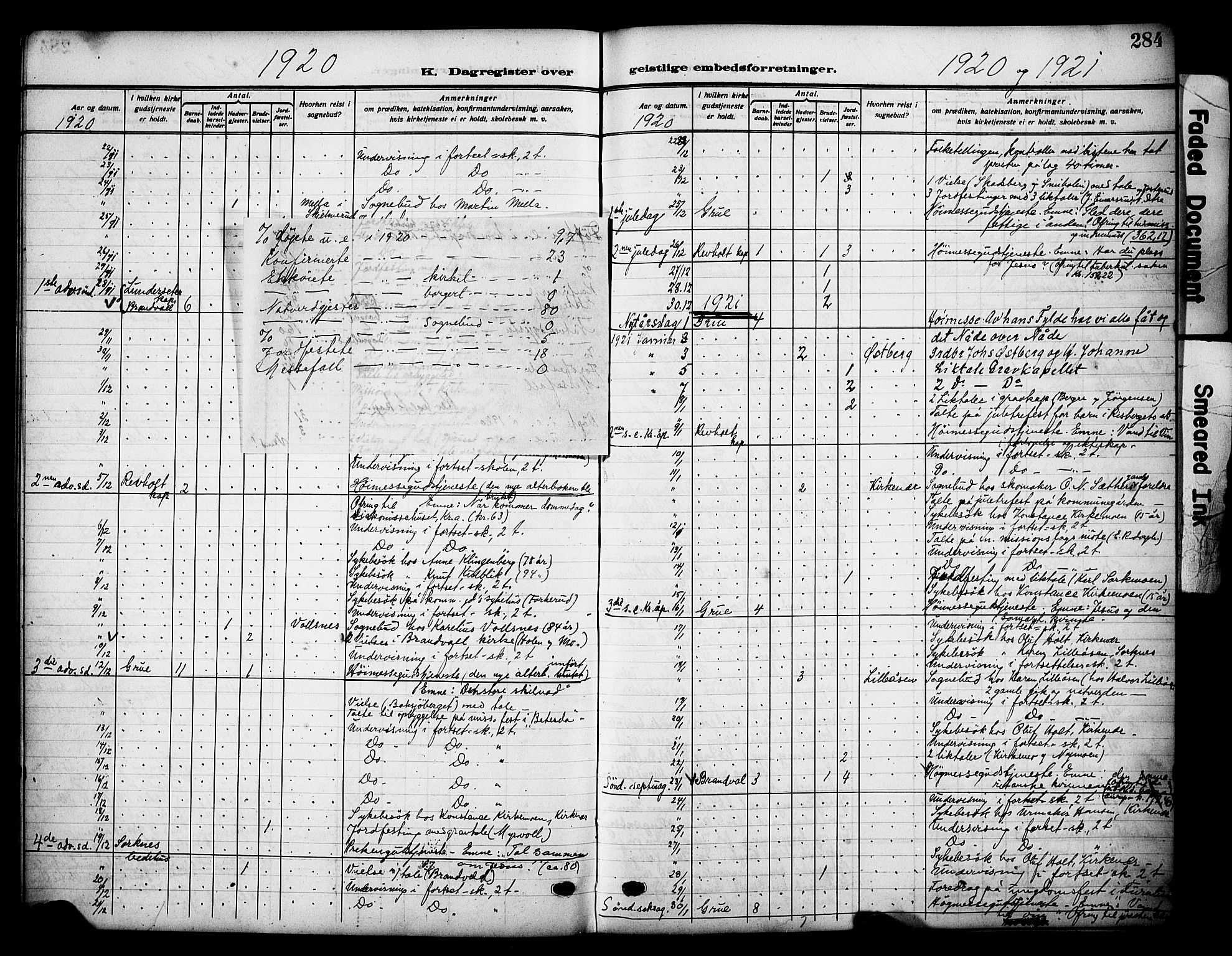 Grue prestekontor, SAH/PREST-036/H/Ha/Haa/L0015: Parish register (official) no. 15, 1911-1922, p. 284