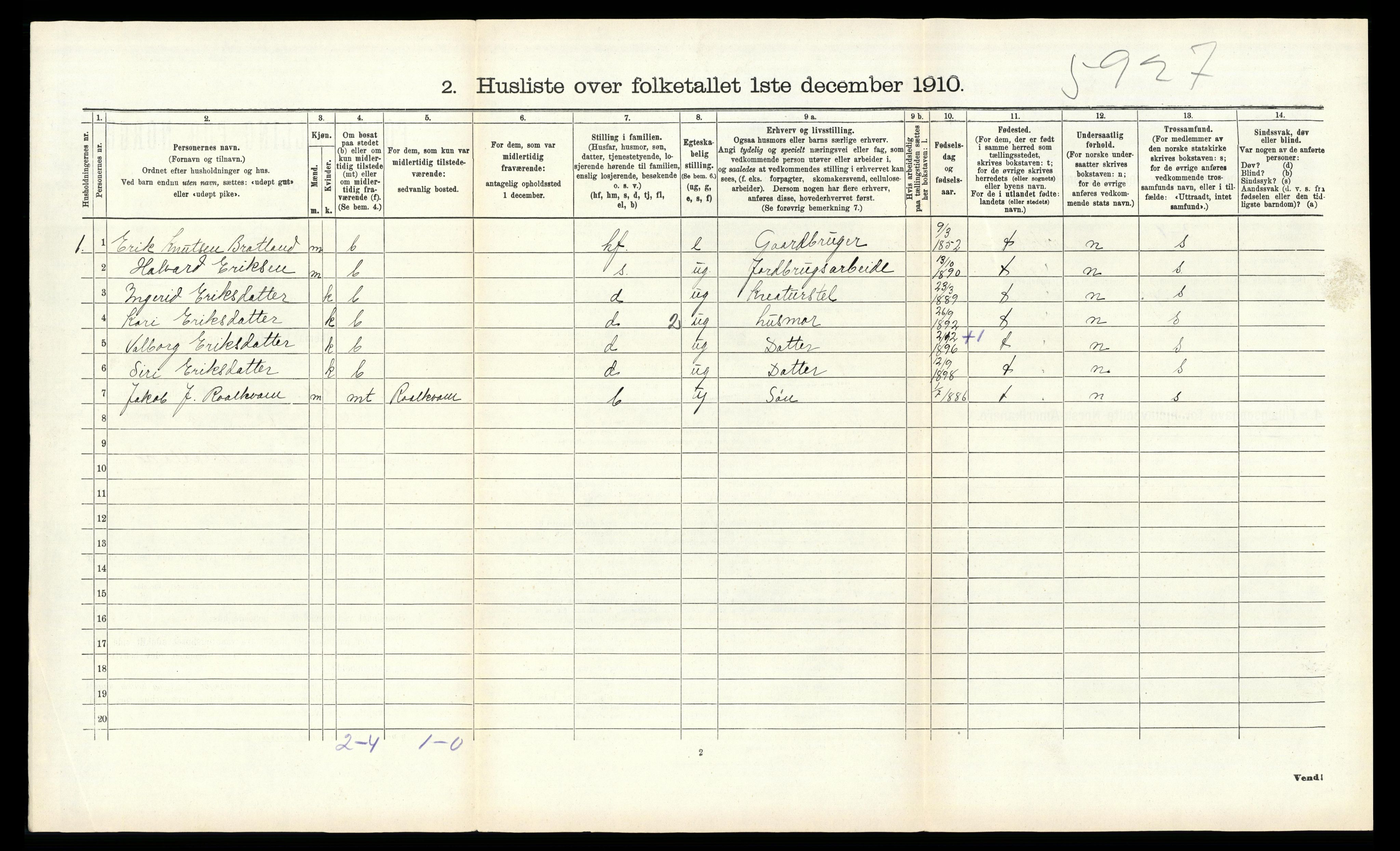 RA, 1910 census for Suldal, 1910, p. 644