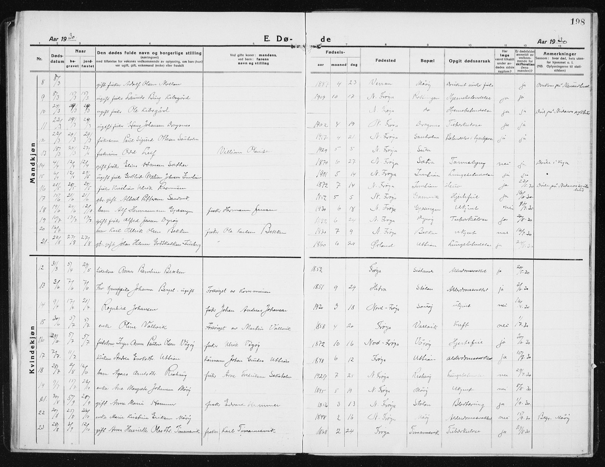 Ministerialprotokoller, klokkerbøker og fødselsregistre - Sør-Trøndelag, SAT/A-1456/640/L0589: Parish register (copy) no. 640C06, 1922-1934, p. 198
