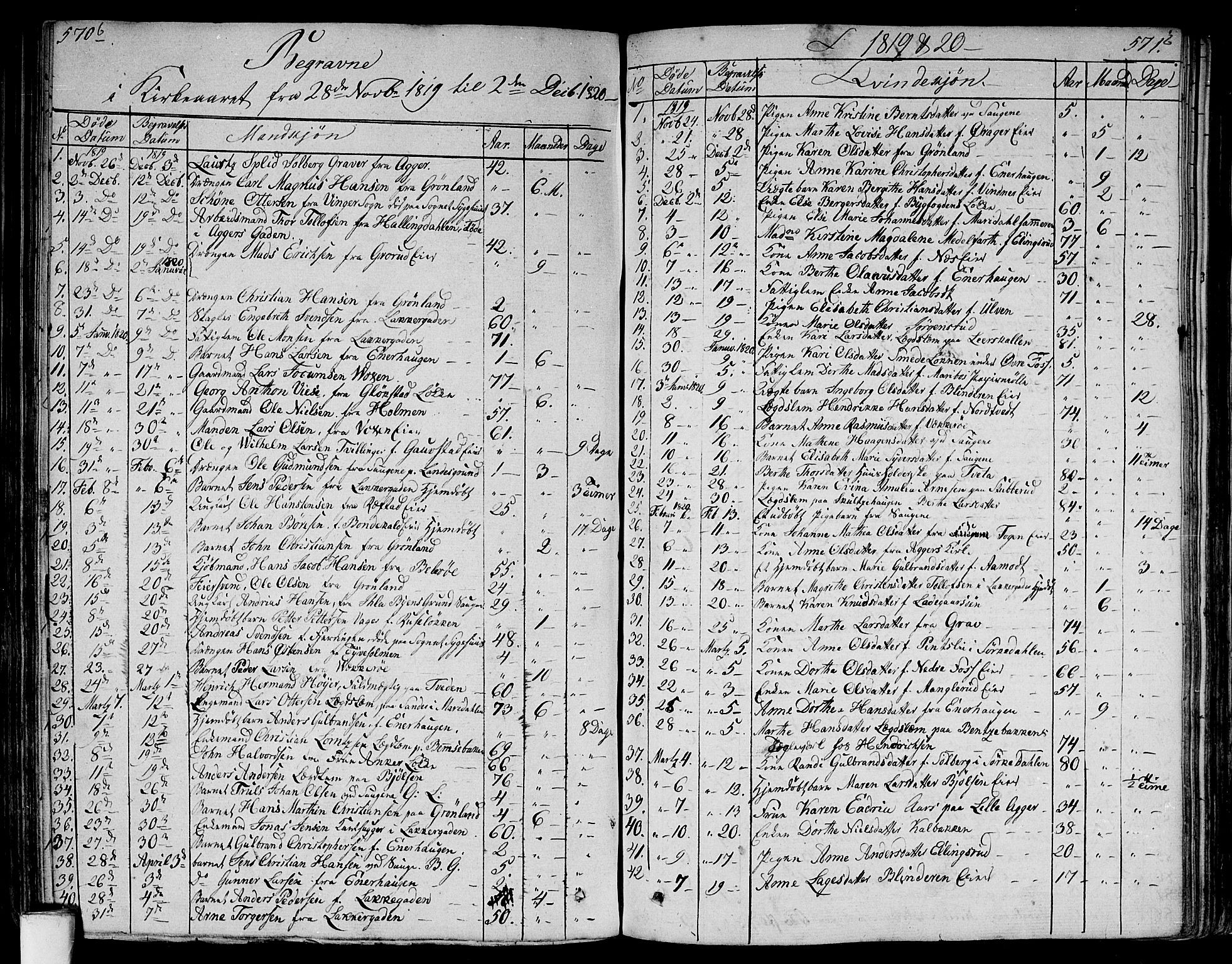 Aker prestekontor kirkebøker, SAO/A-10861/G/L0004: Parish register (copy) no. 4, 1819-1829, p. 571a-571b