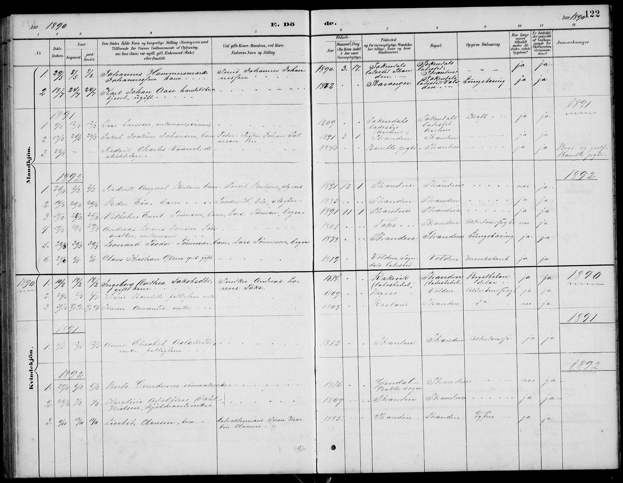 Sokndal sokneprestkontor, SAST/A-101808: Parish register (copy) no. B 5, 1887-1934, p. 122