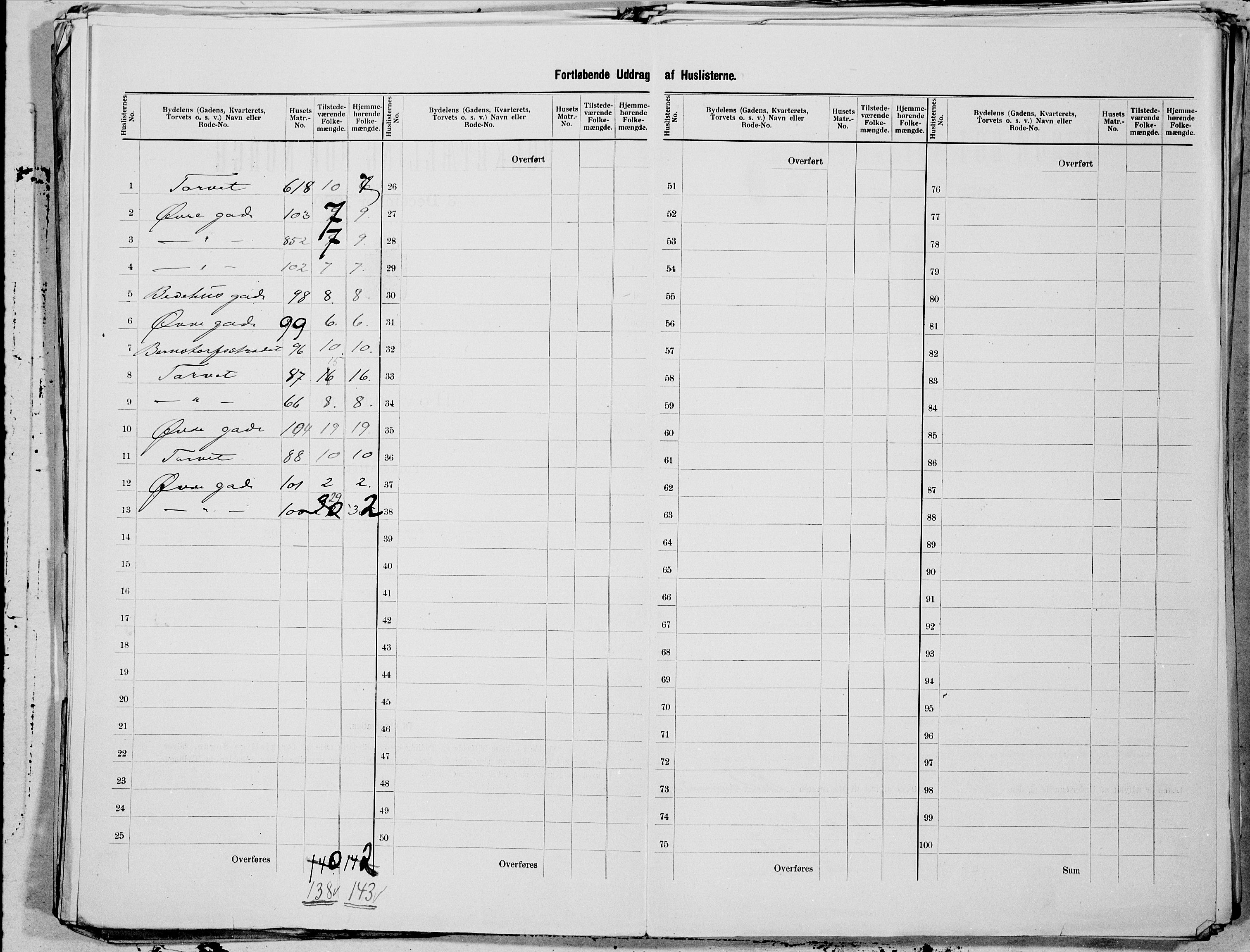 SAT, 1900 census for Kristiansund, 1900, p. 21