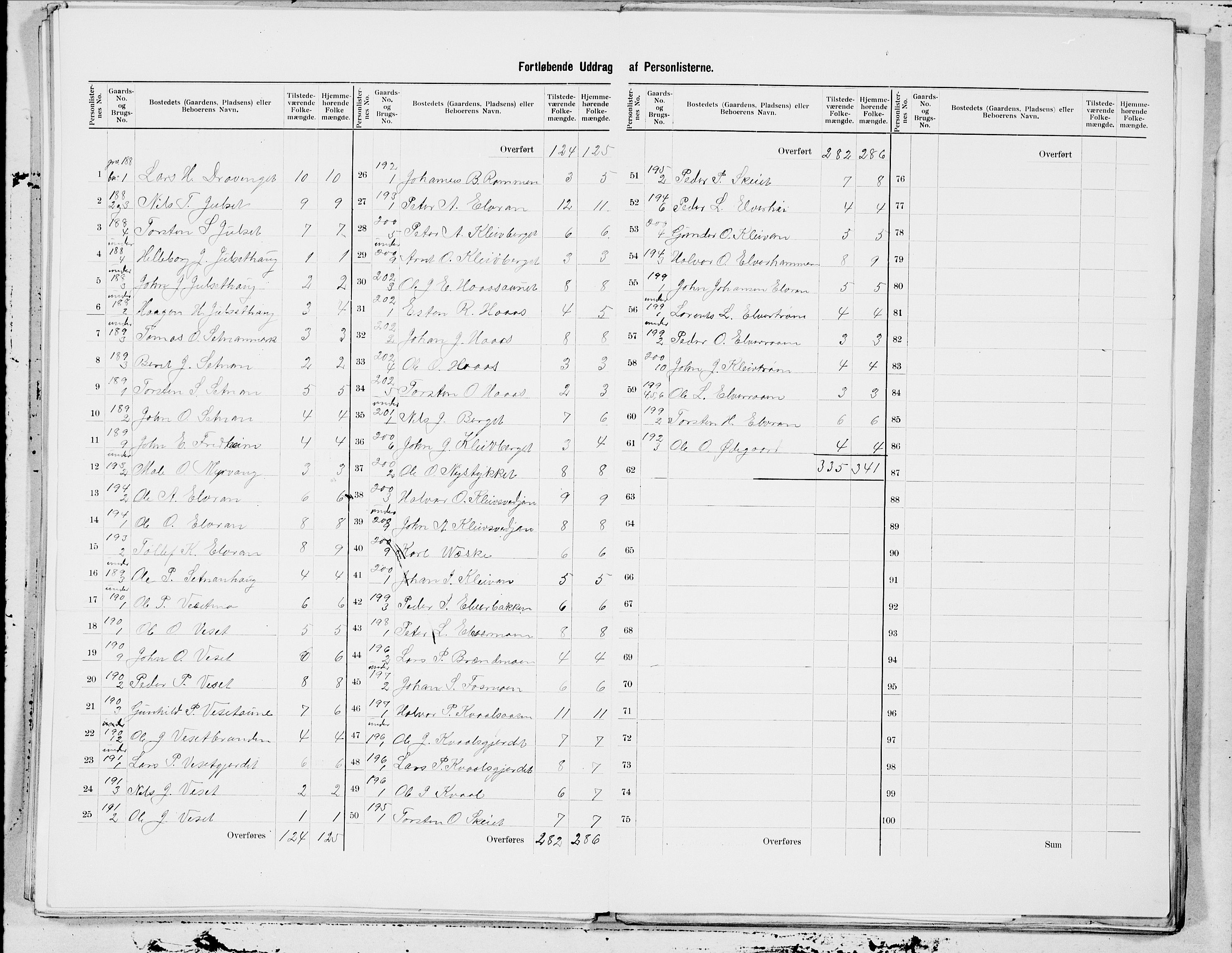 SAT, 1900 census for Nedre Stjørdal, 1900, p. 44