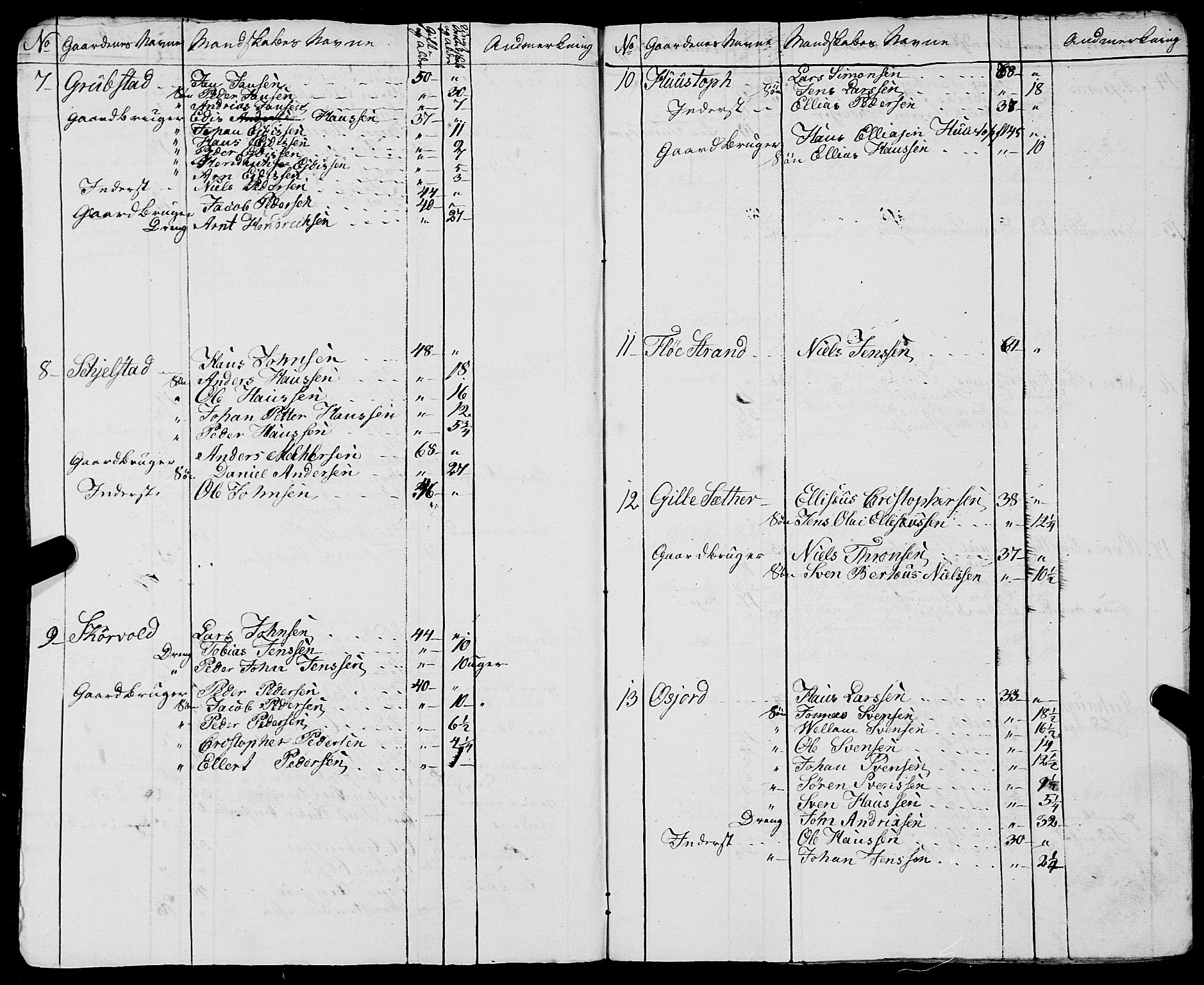 Fylkesmannen i Nordland, AV/SAT-A-0499/1.1/R/Ra/L0021: --, 1810-1836, p. 228